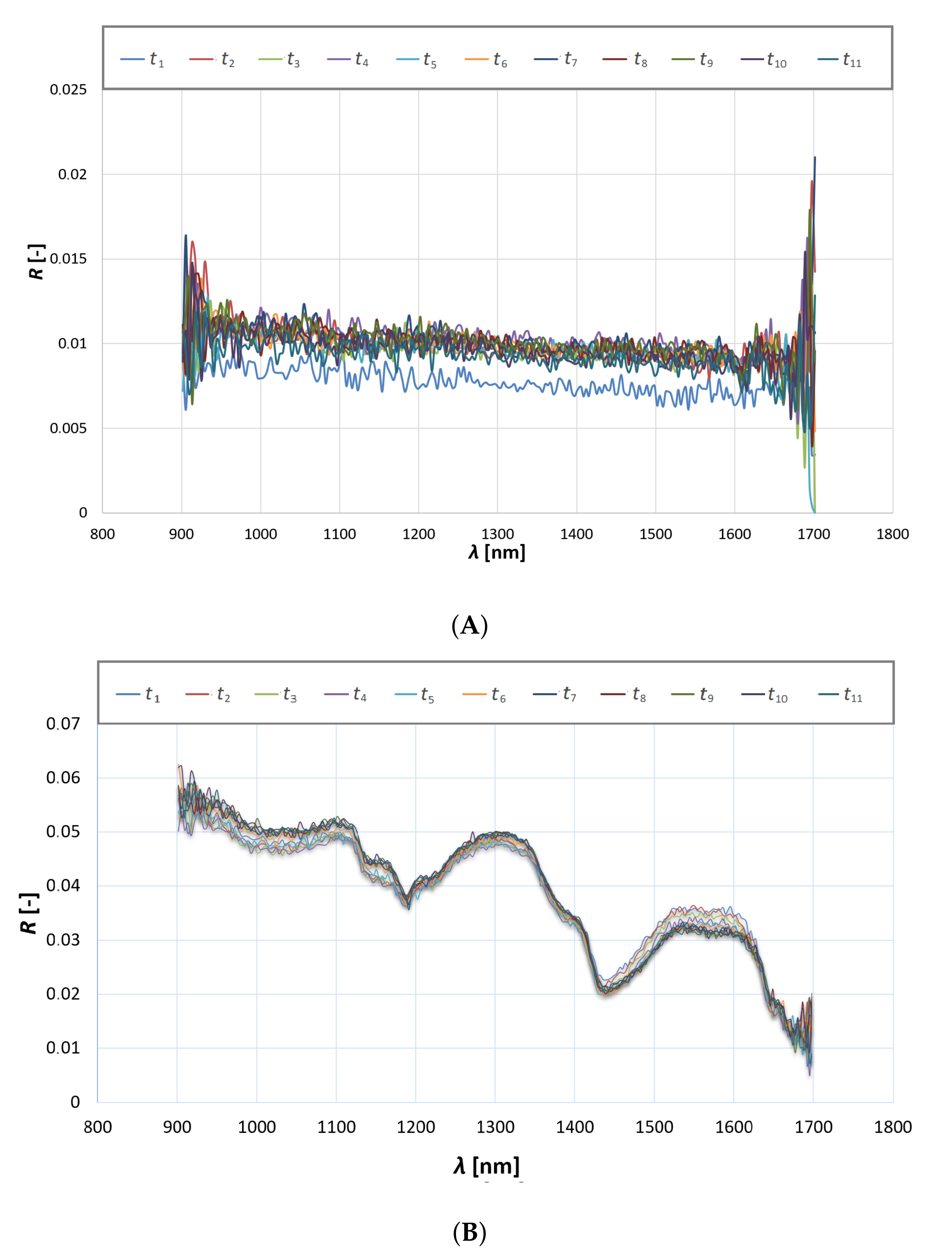 Electronics 11 01945 g003 550