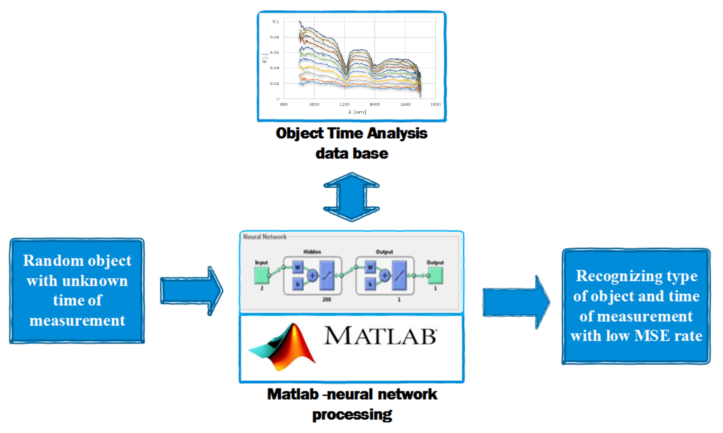 Electronics 11 01945 g007 550