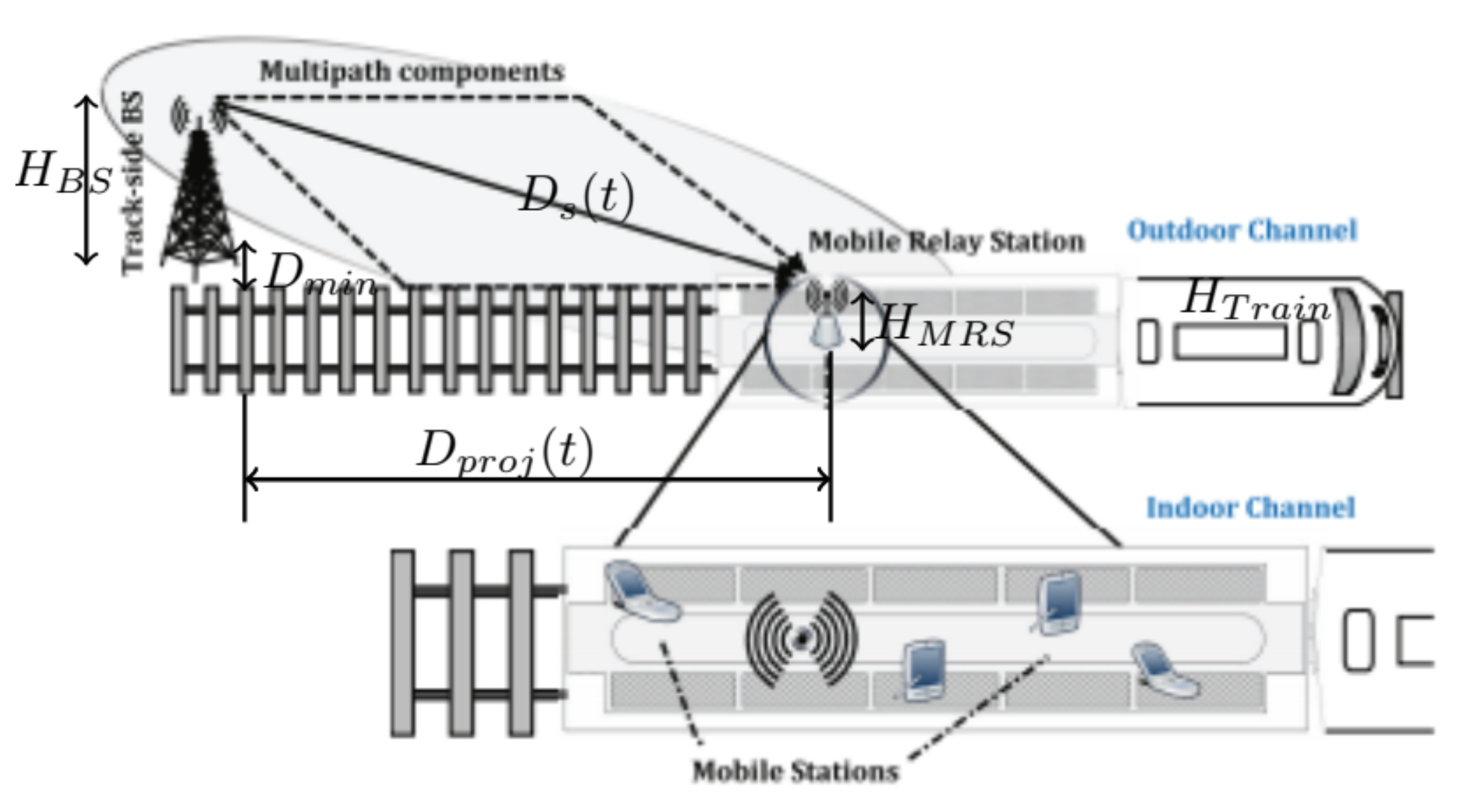 Electronics 11 01948 g003 550
