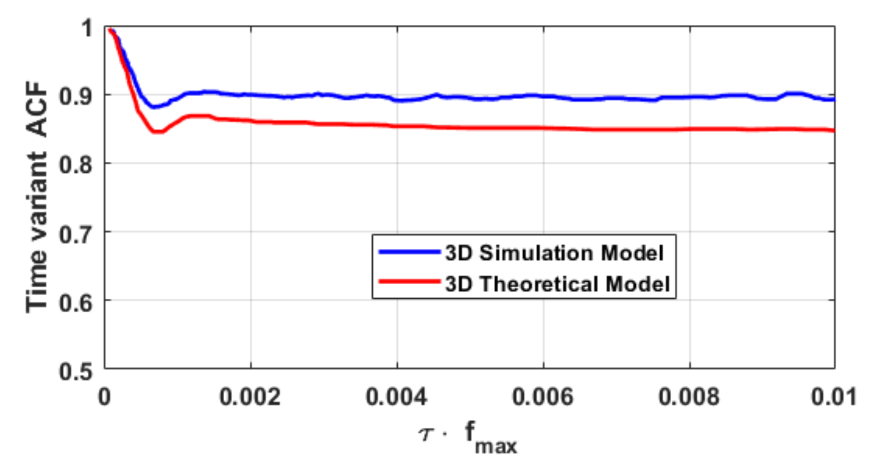 Electronics 11 01948 g006 550