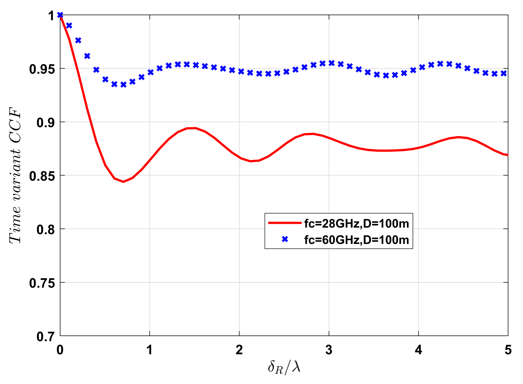 Electronics 11 01948 g008 550