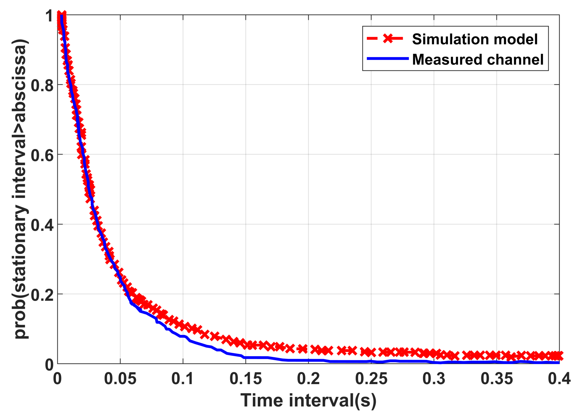 Electronics 11 01948 g009 550