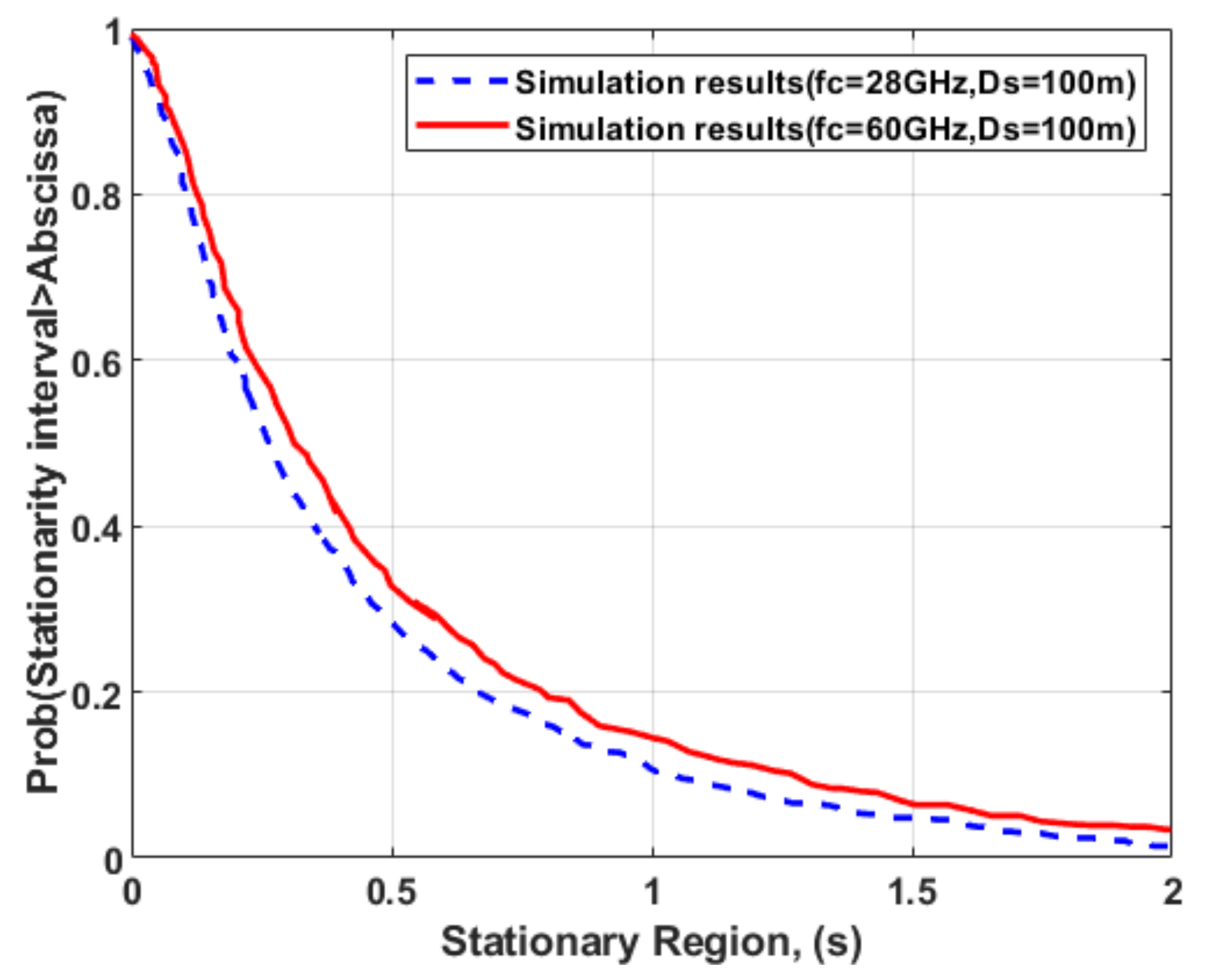 Electronics 11 01948 g010 550