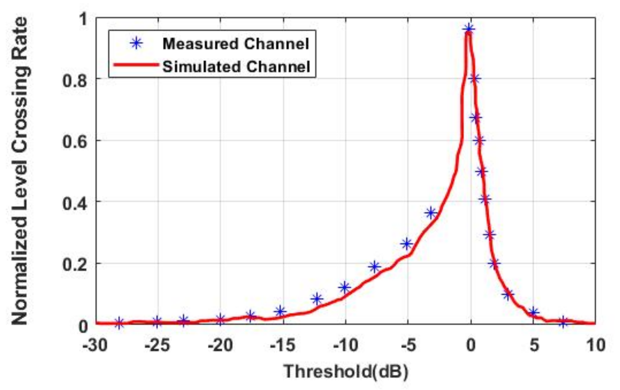 Electronics 11 01948 g011 550