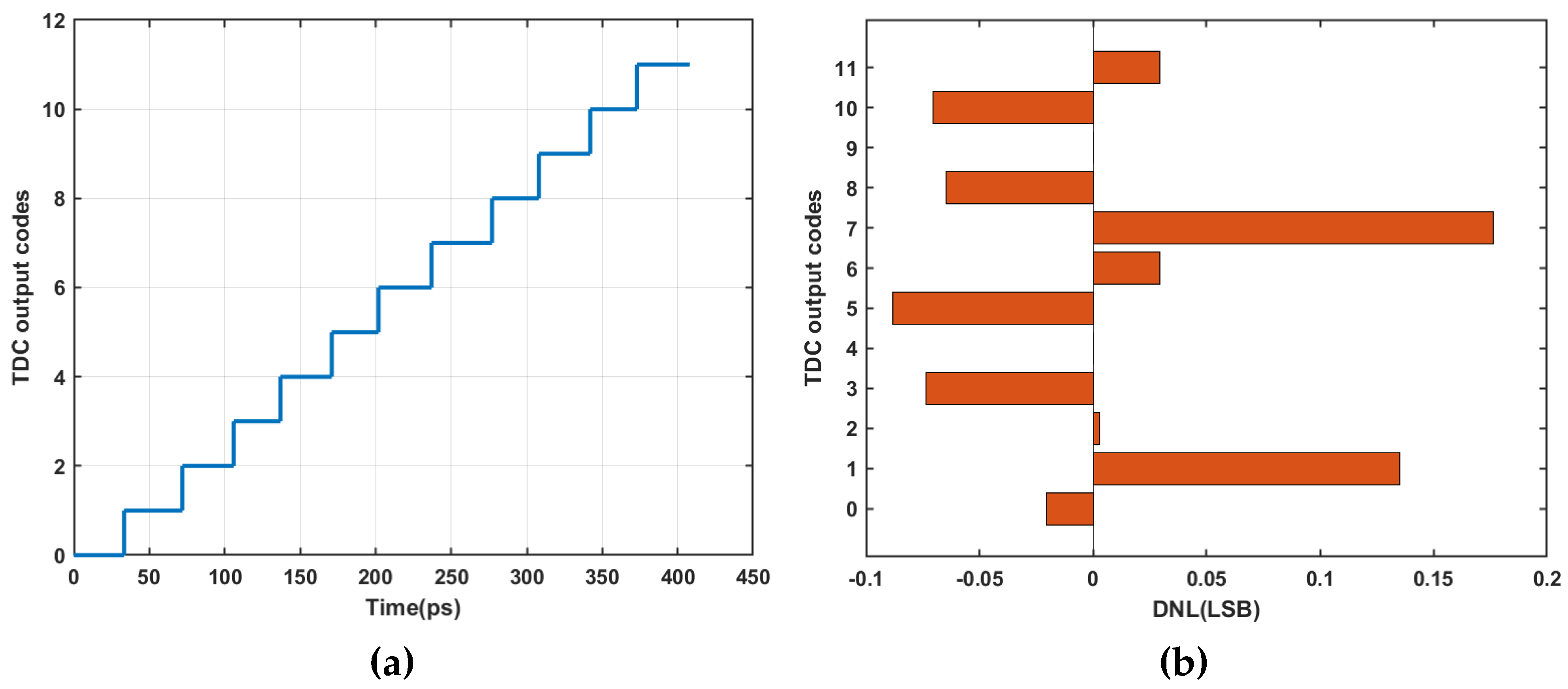 Electronics 11 01953 g016