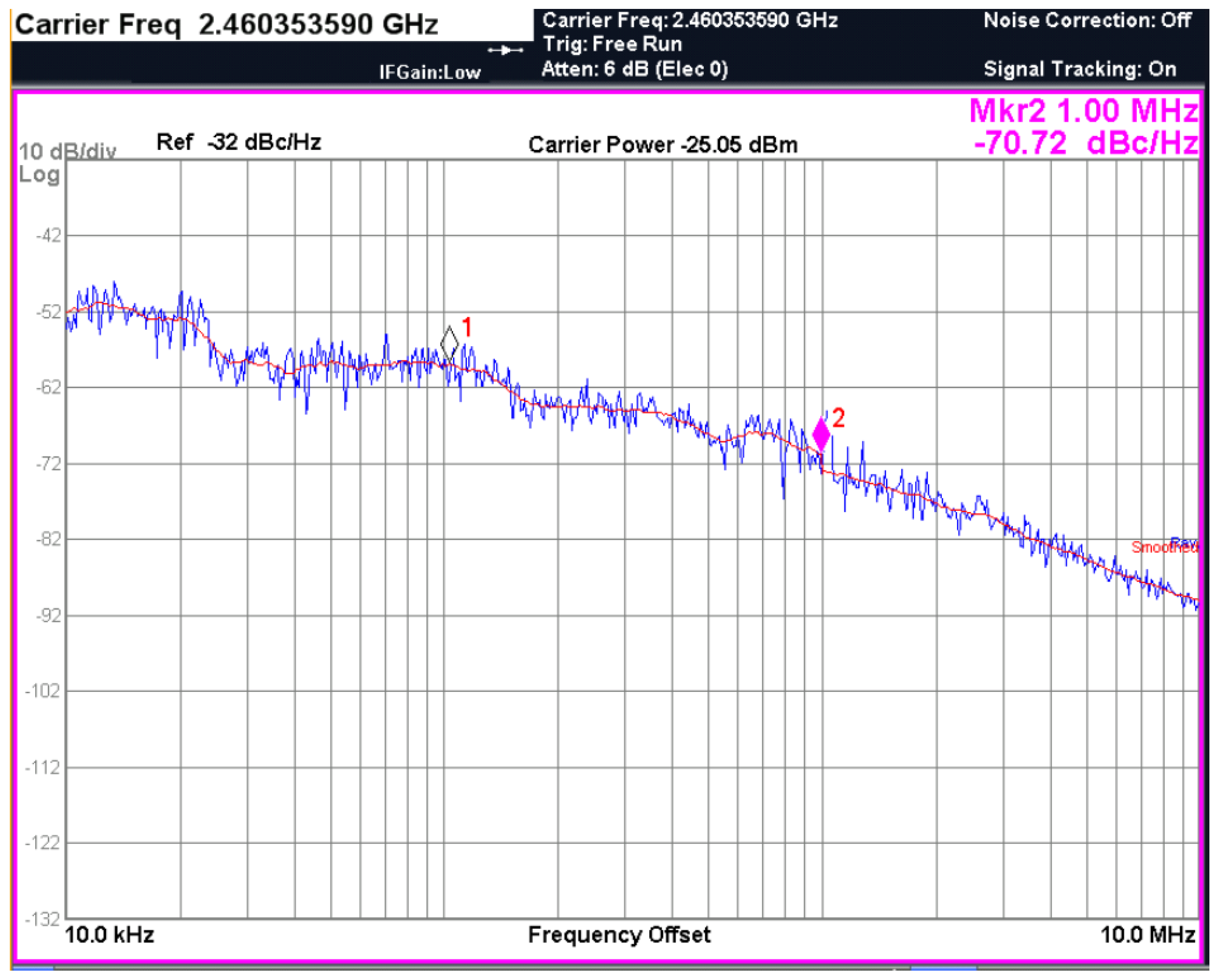 Electronics 11 01953 g017