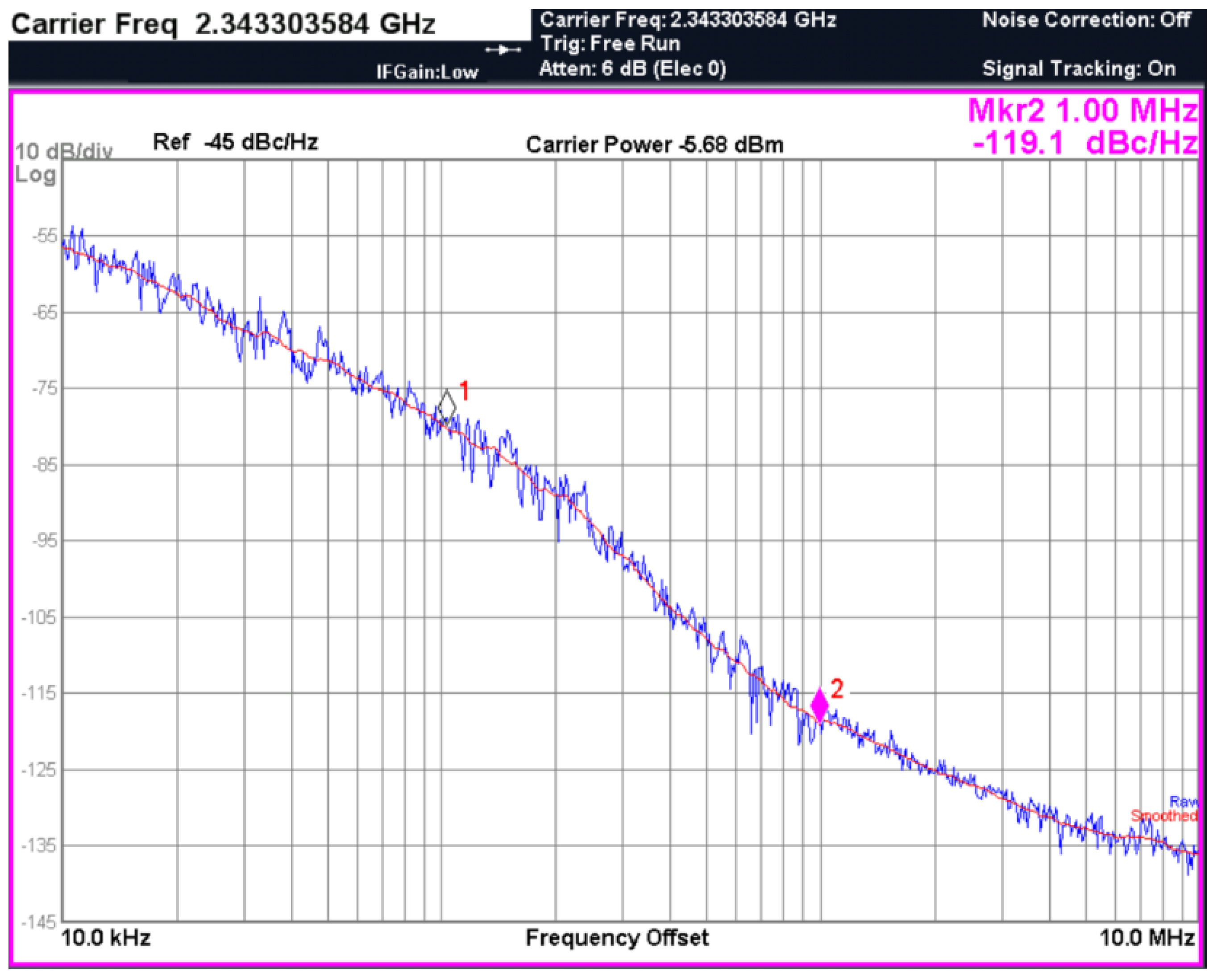 Electronics 11 01953 g018
