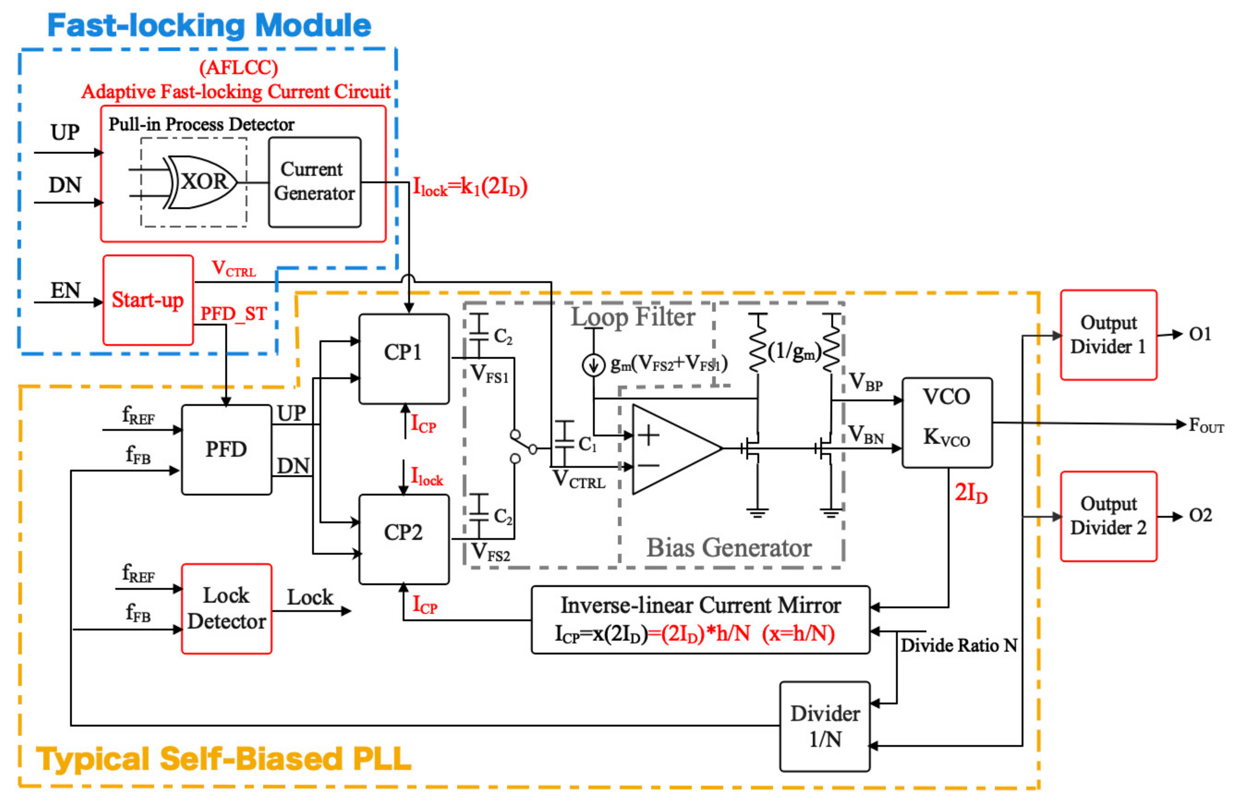 Electronics 11 01954 g001 550