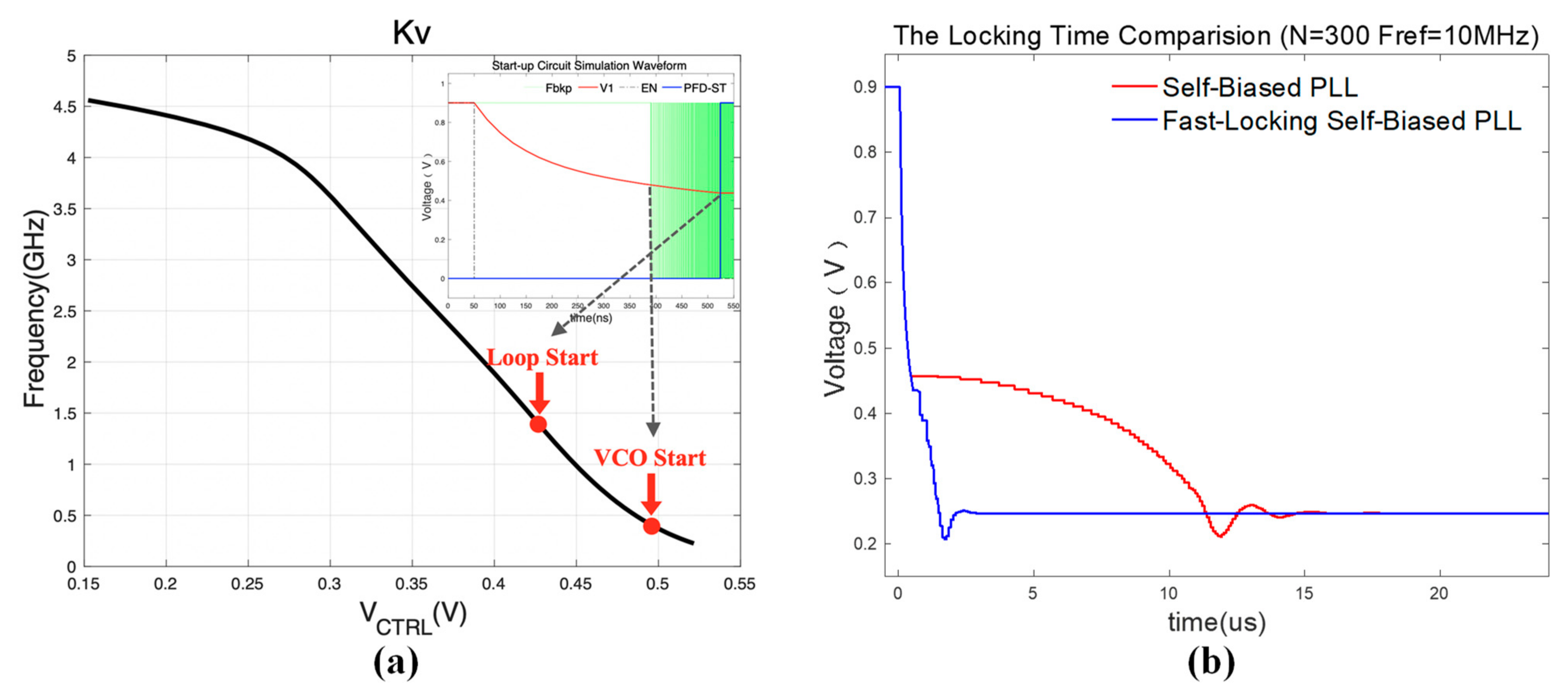 Electronics 11 01954 g005 550