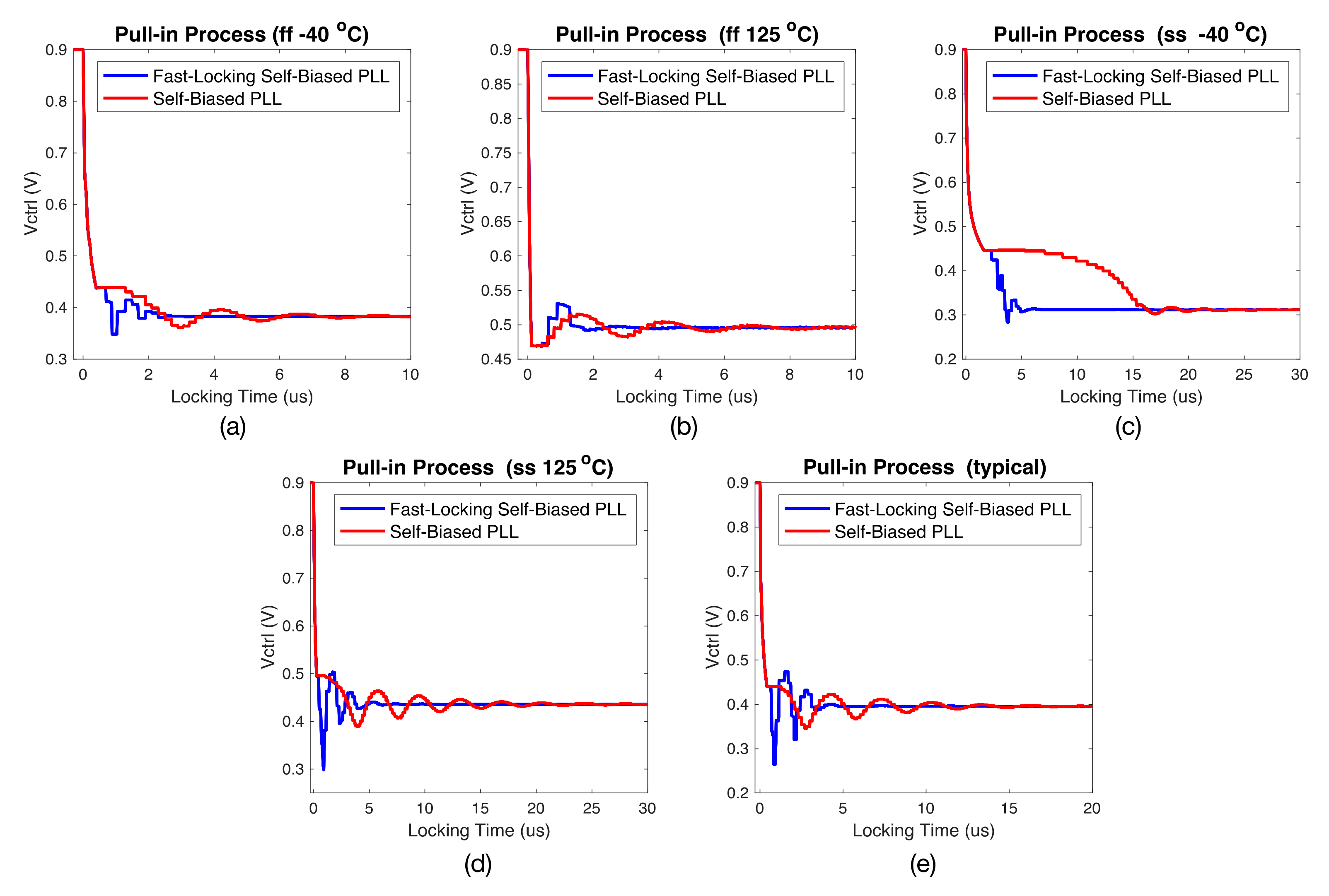 Electronics 11 01954 g010 550