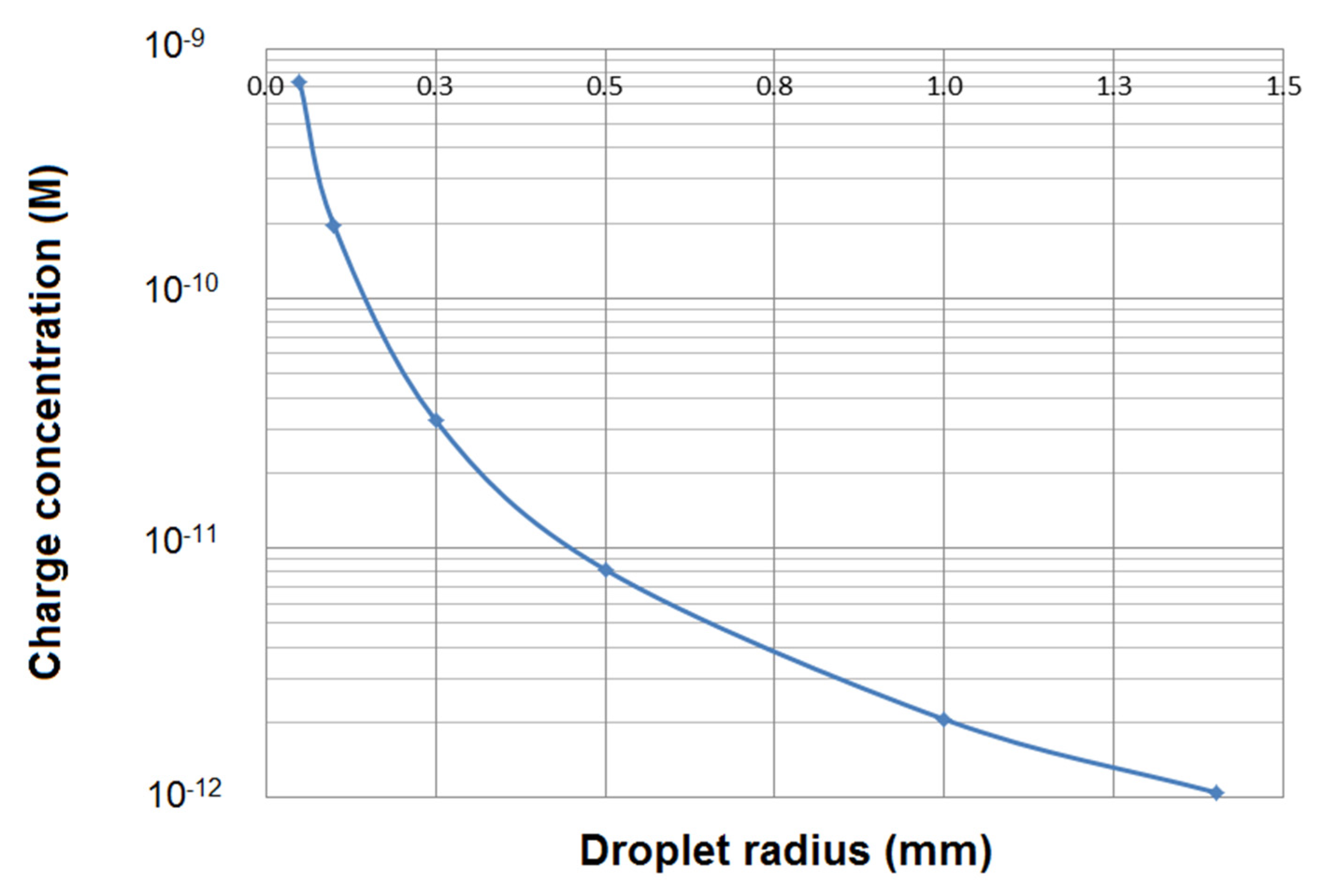 Electronics 11 01955 g003 Electronics 11 01955 g003