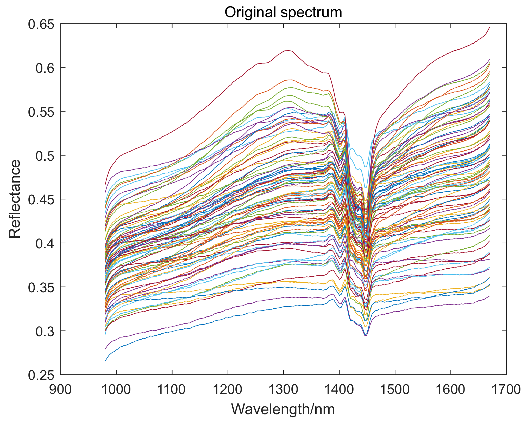Electronics 11 01956 g002 550