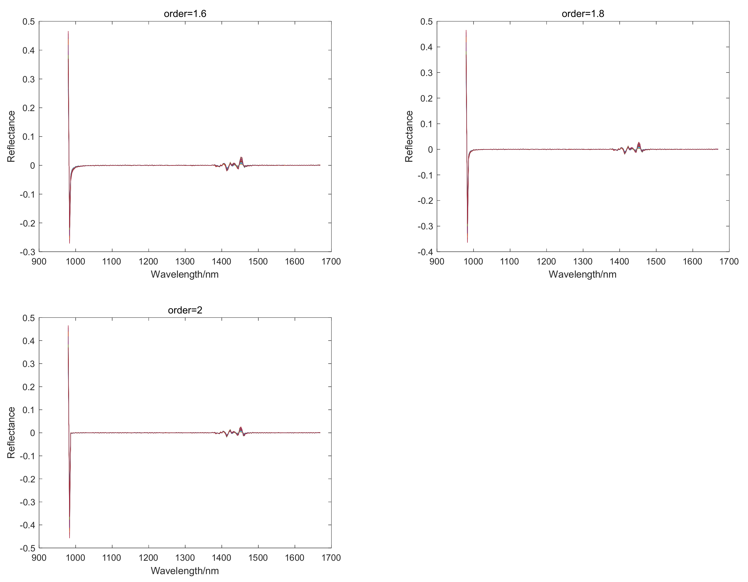 Electronics 11 01956 g003b 550