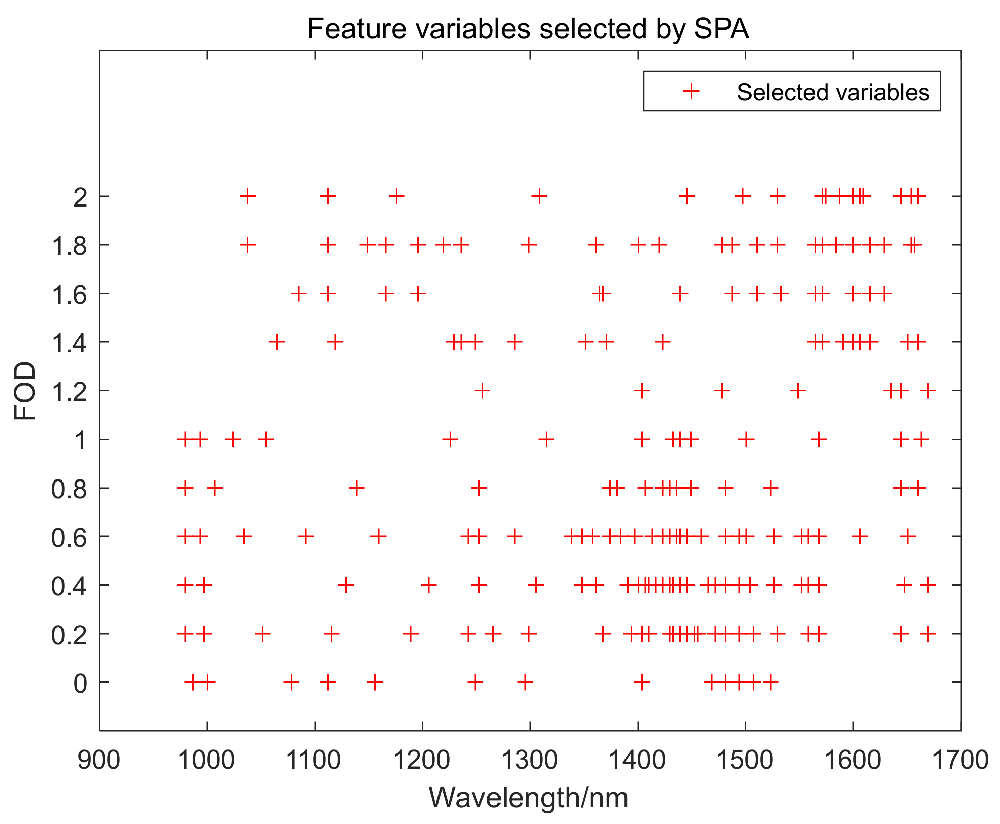 Electronics 11 01956 g004 550