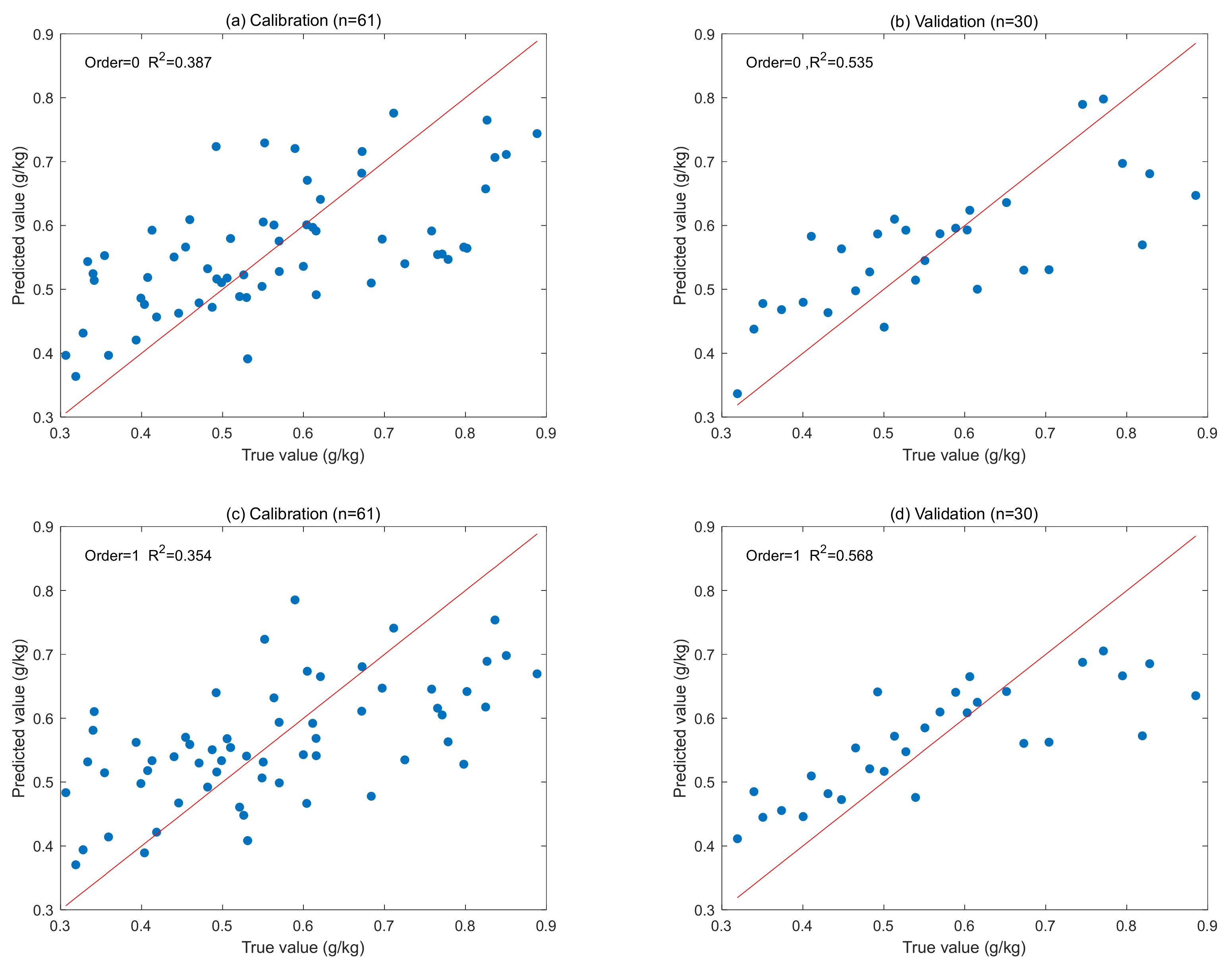 Electronics 11 01956 g005a 550