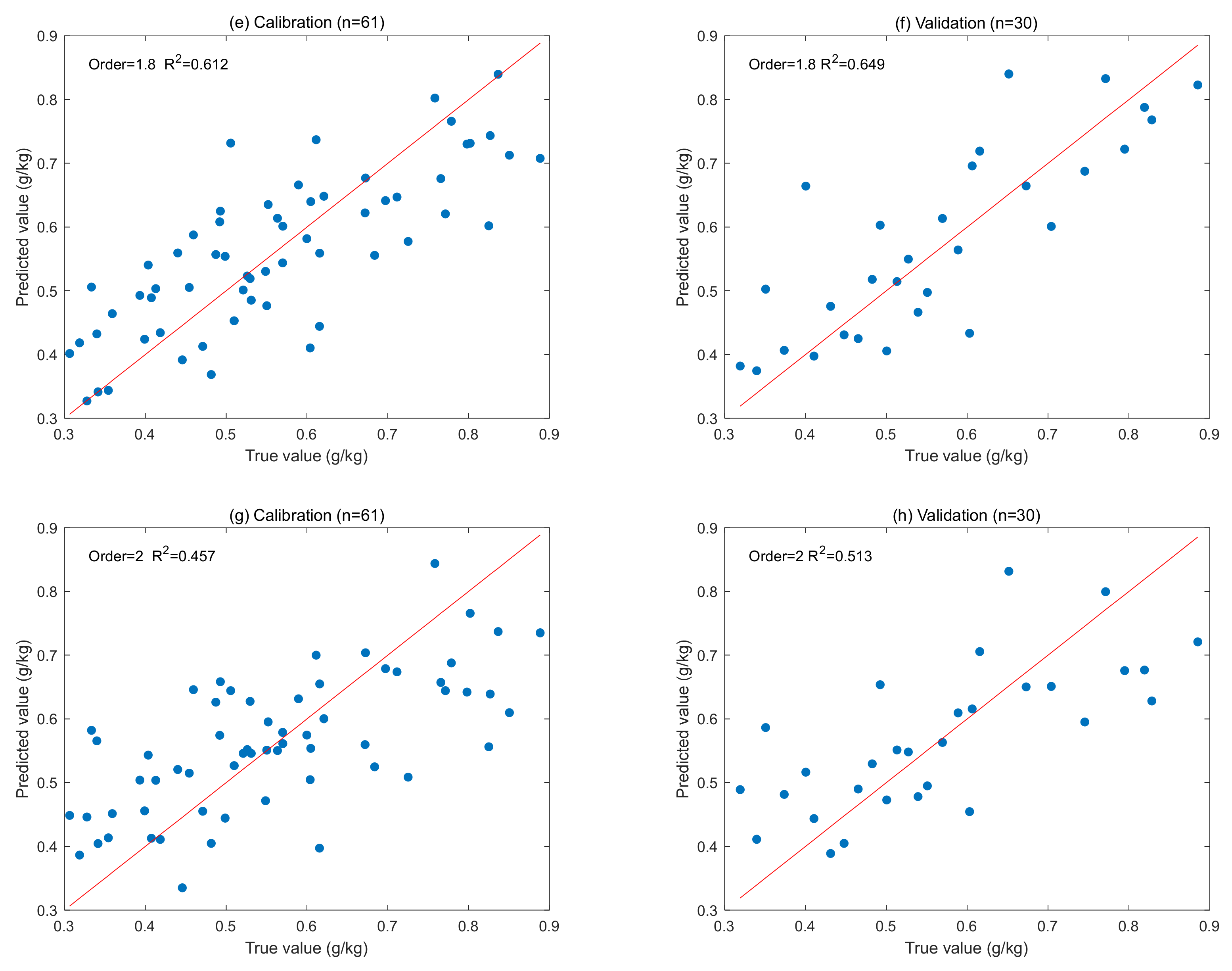 Electronics 11 01956 g005b 550
