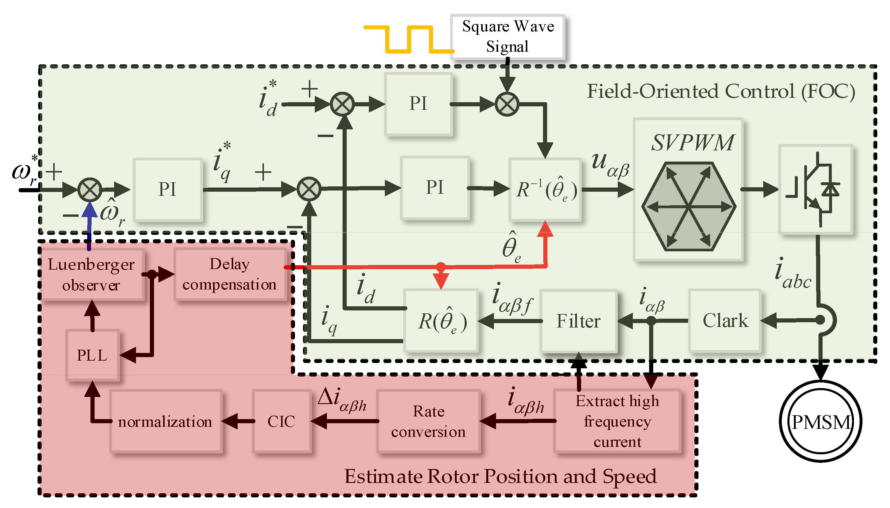 Electronics 11 01957 g002