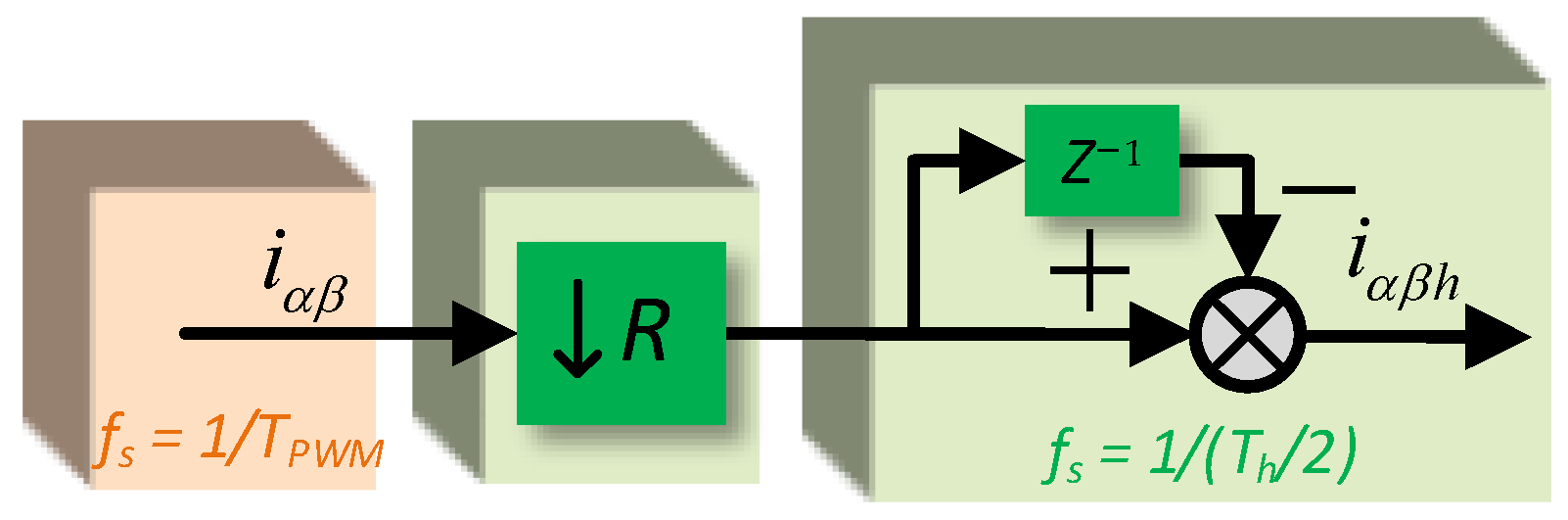 Electronics 11 01957 g003