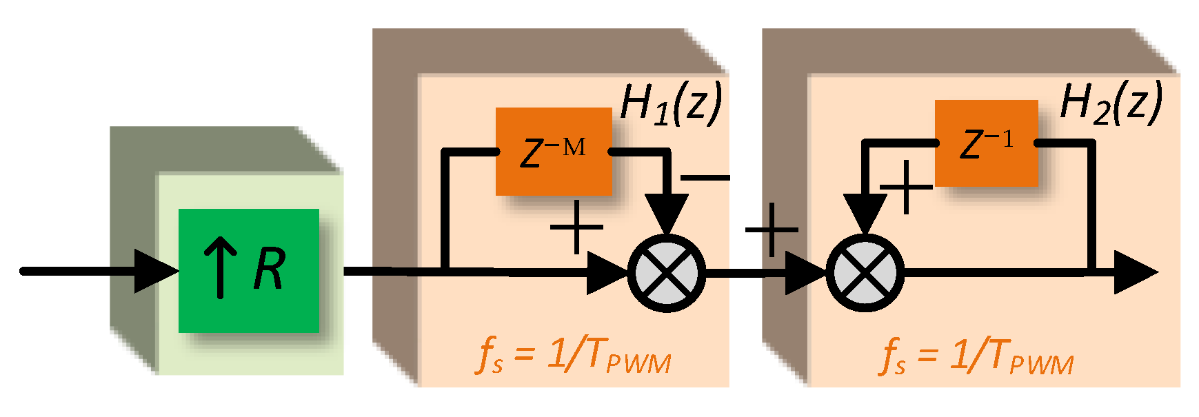 Electronics 11 01957 g007