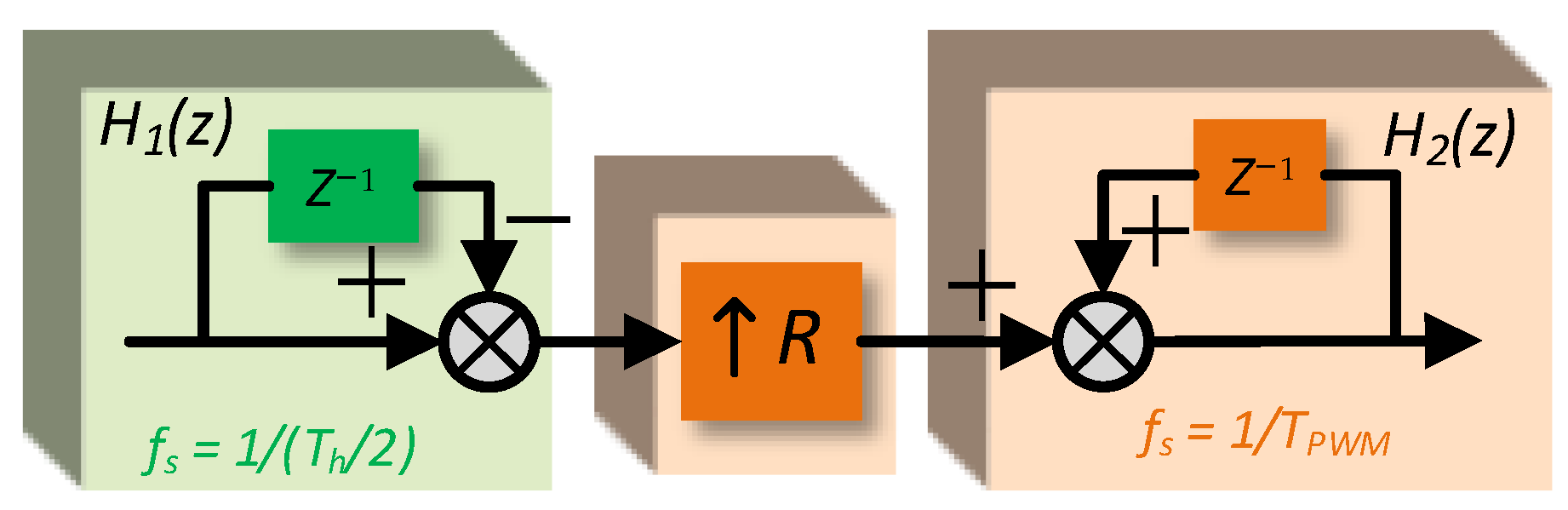 Electronics 11 01957 g008