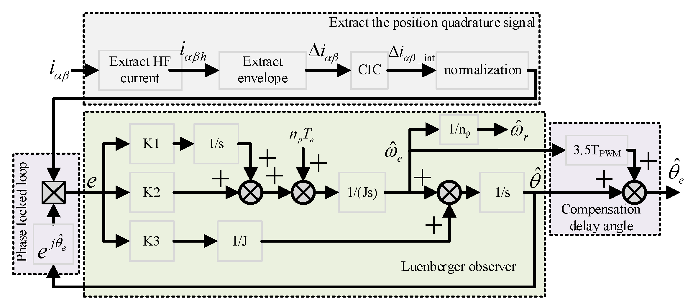 Electronics 11 01957 g010