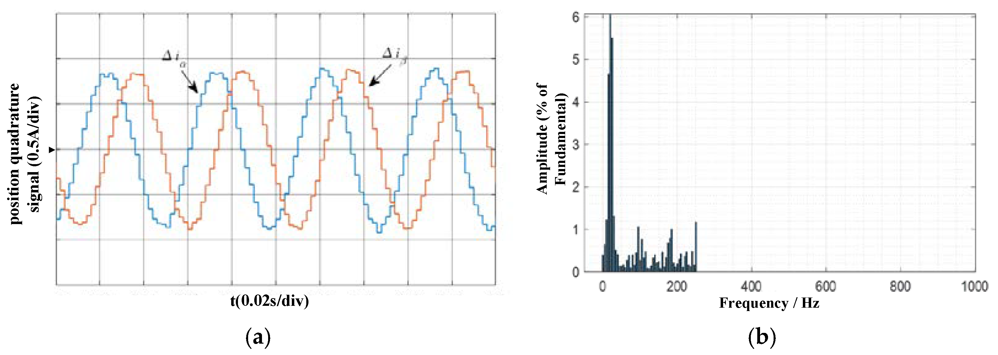 Electronics 11 01957 g011