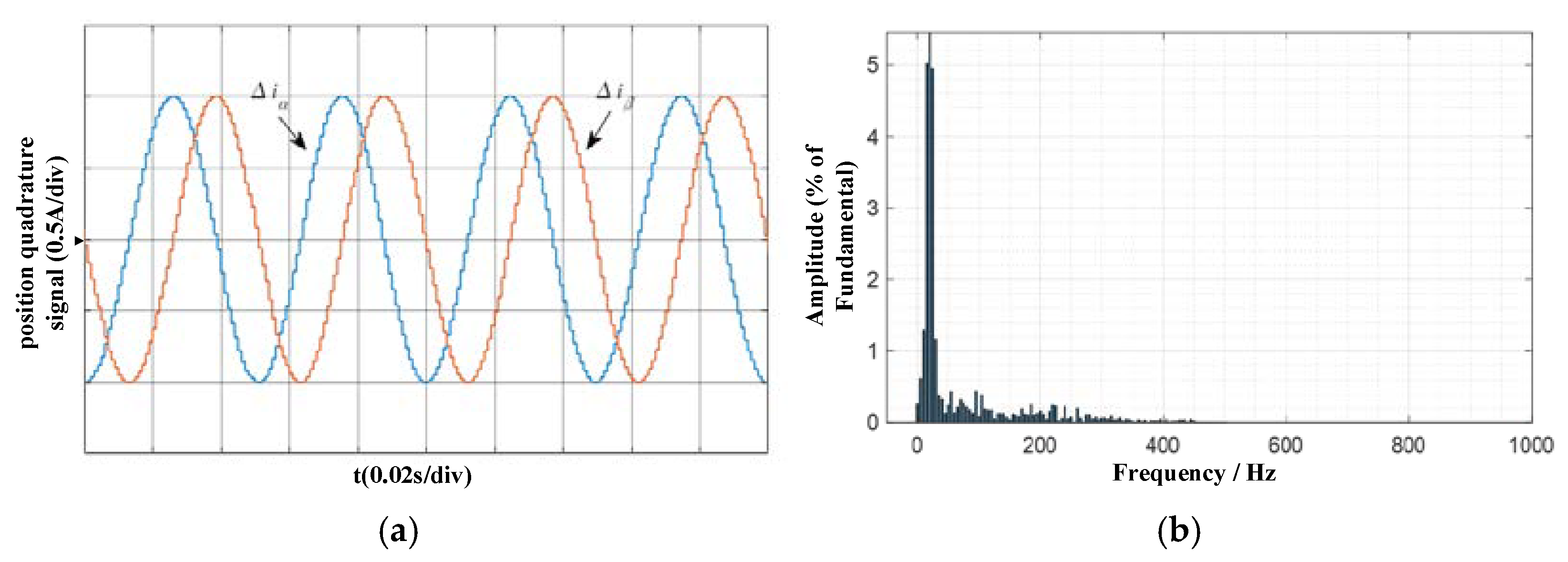 Electronics 11 01957 g012