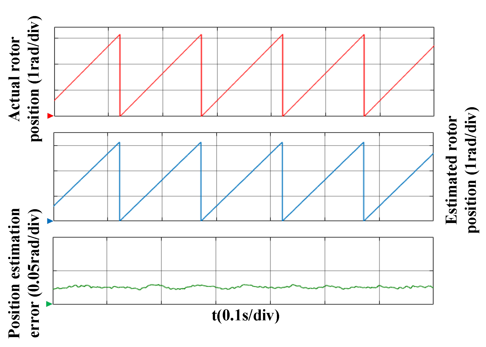 Electronics 11 01957 g013