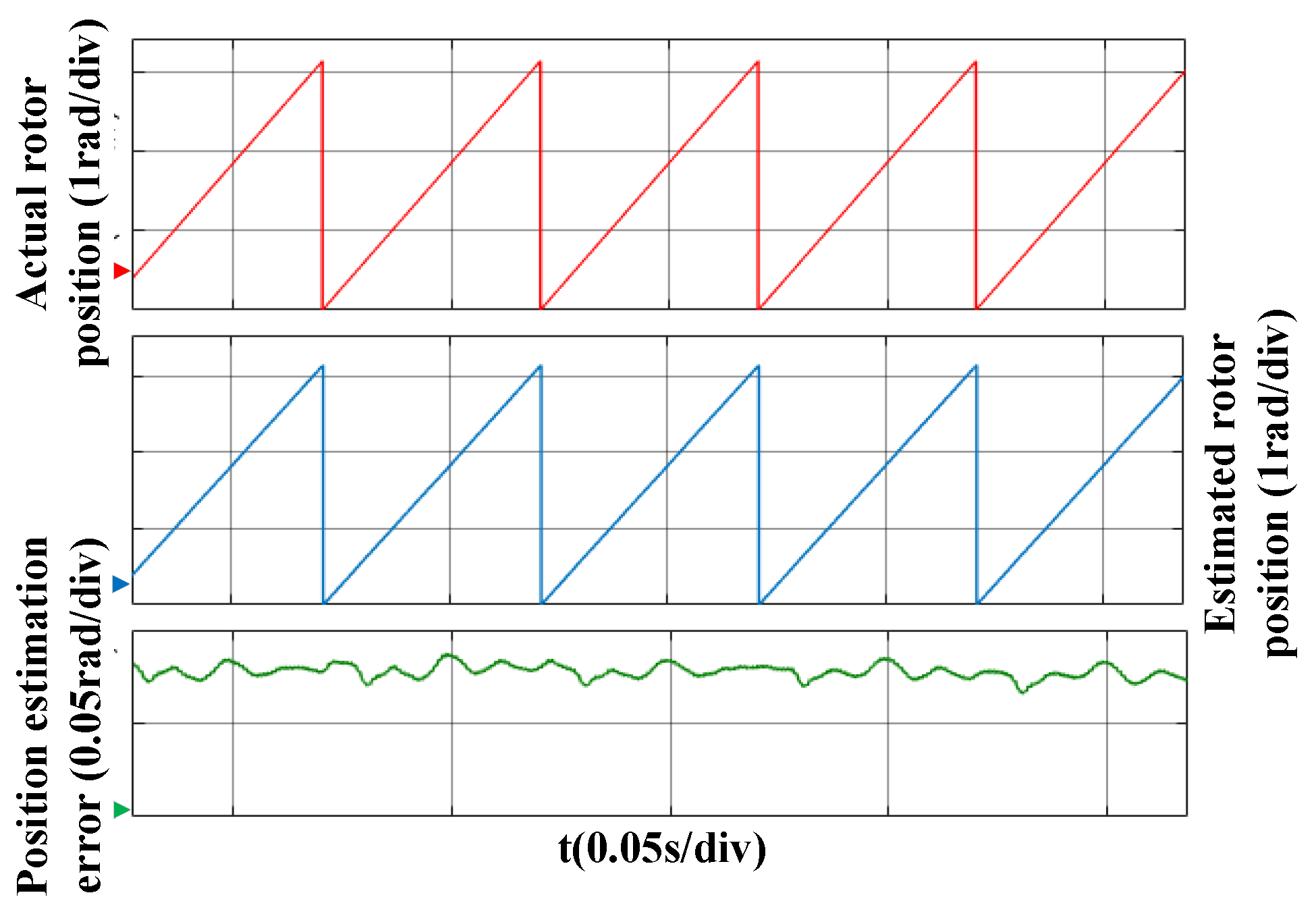 Electronics 11 01957 g014