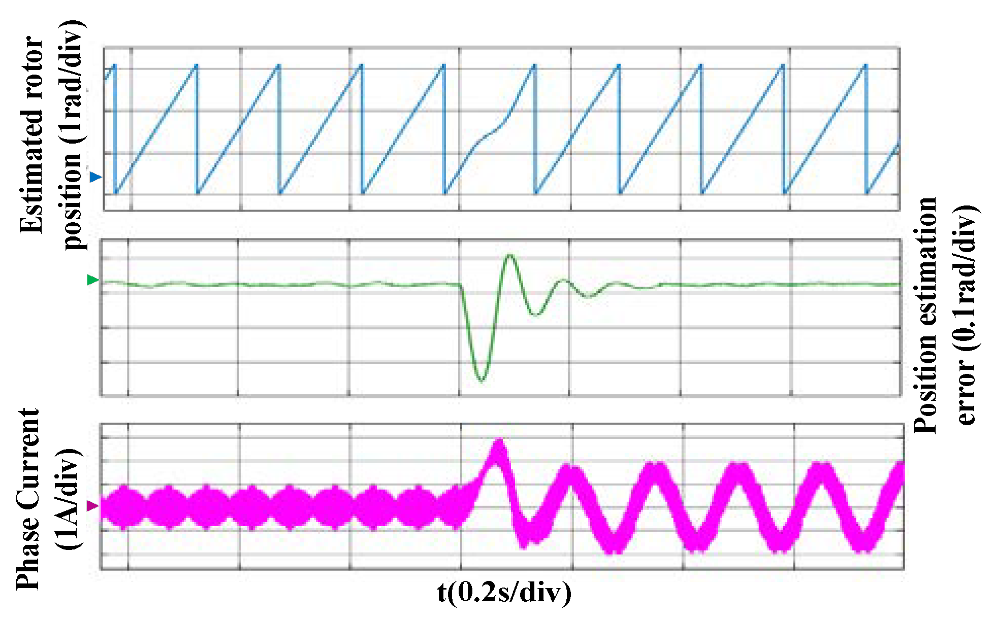 Electronics 11 01957 g015