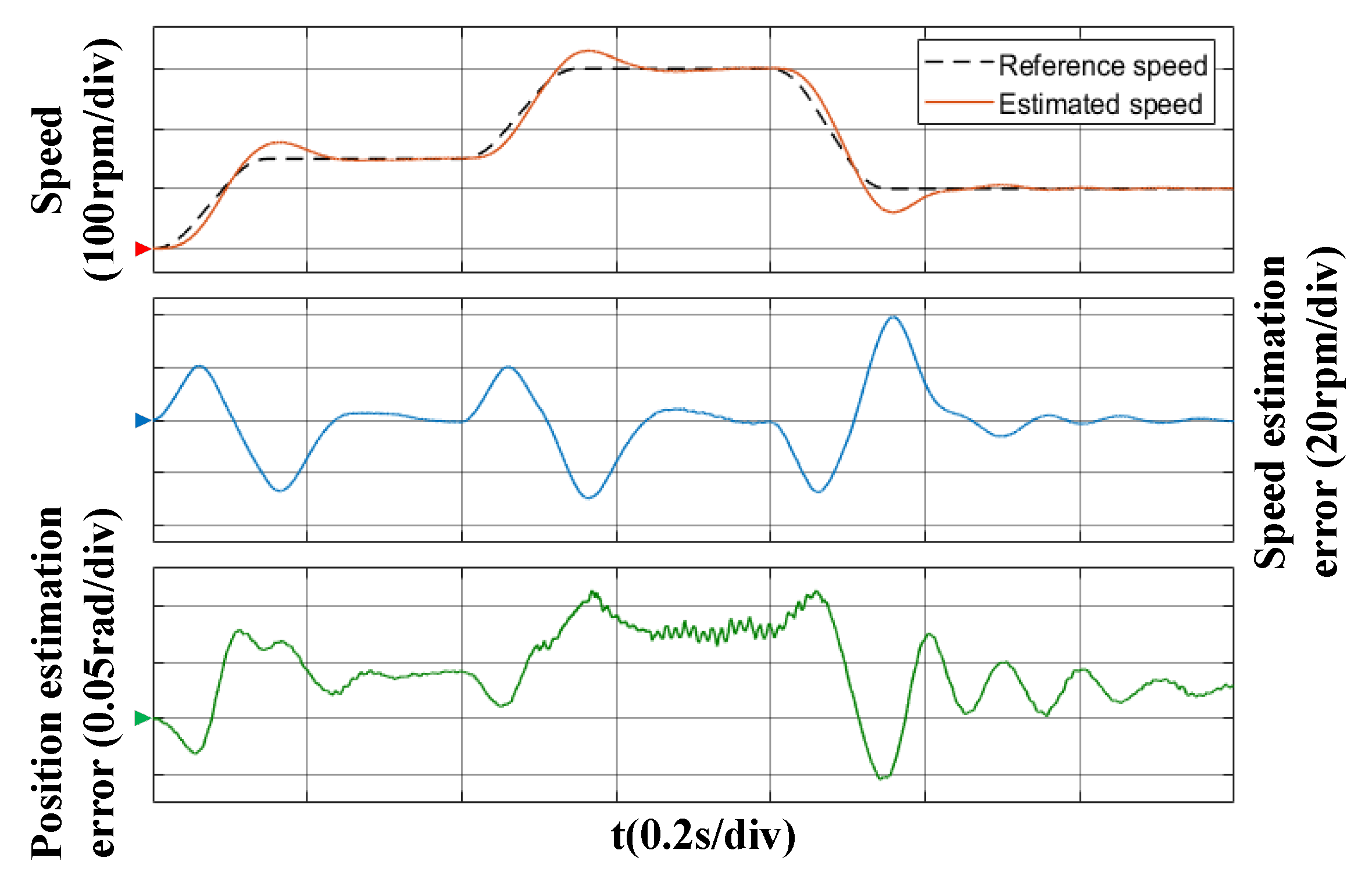 Electronics 11 01957 g017