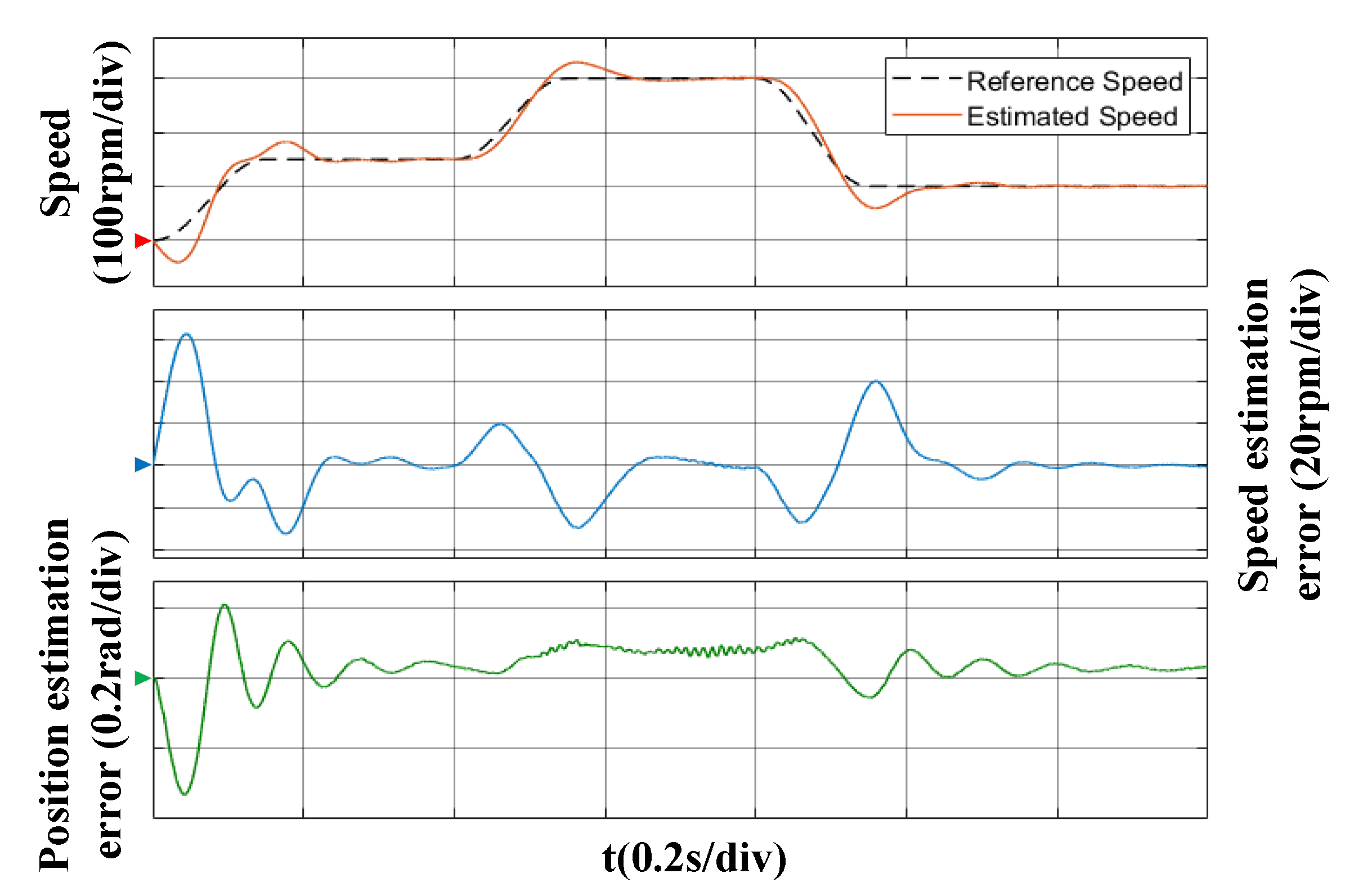 Electronics 11 01957 g018