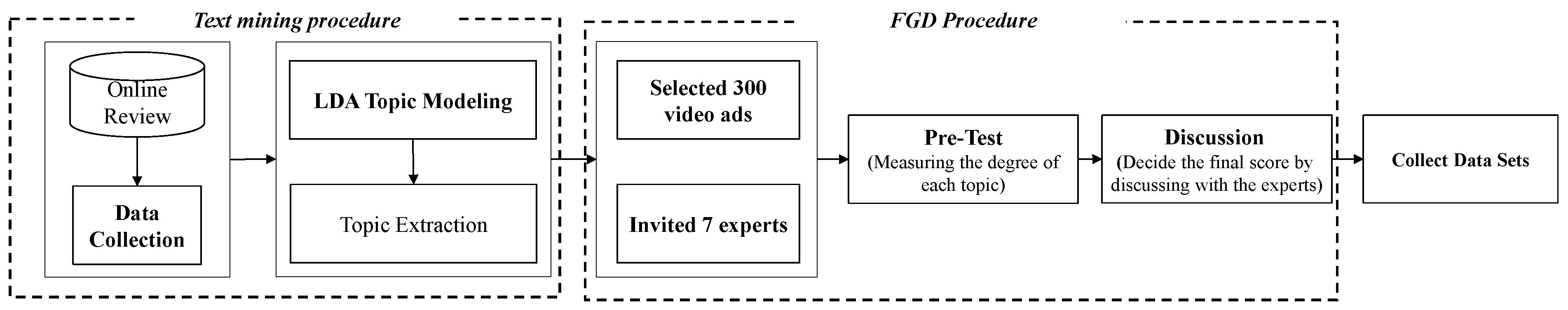 Electronics 11 01960 g002