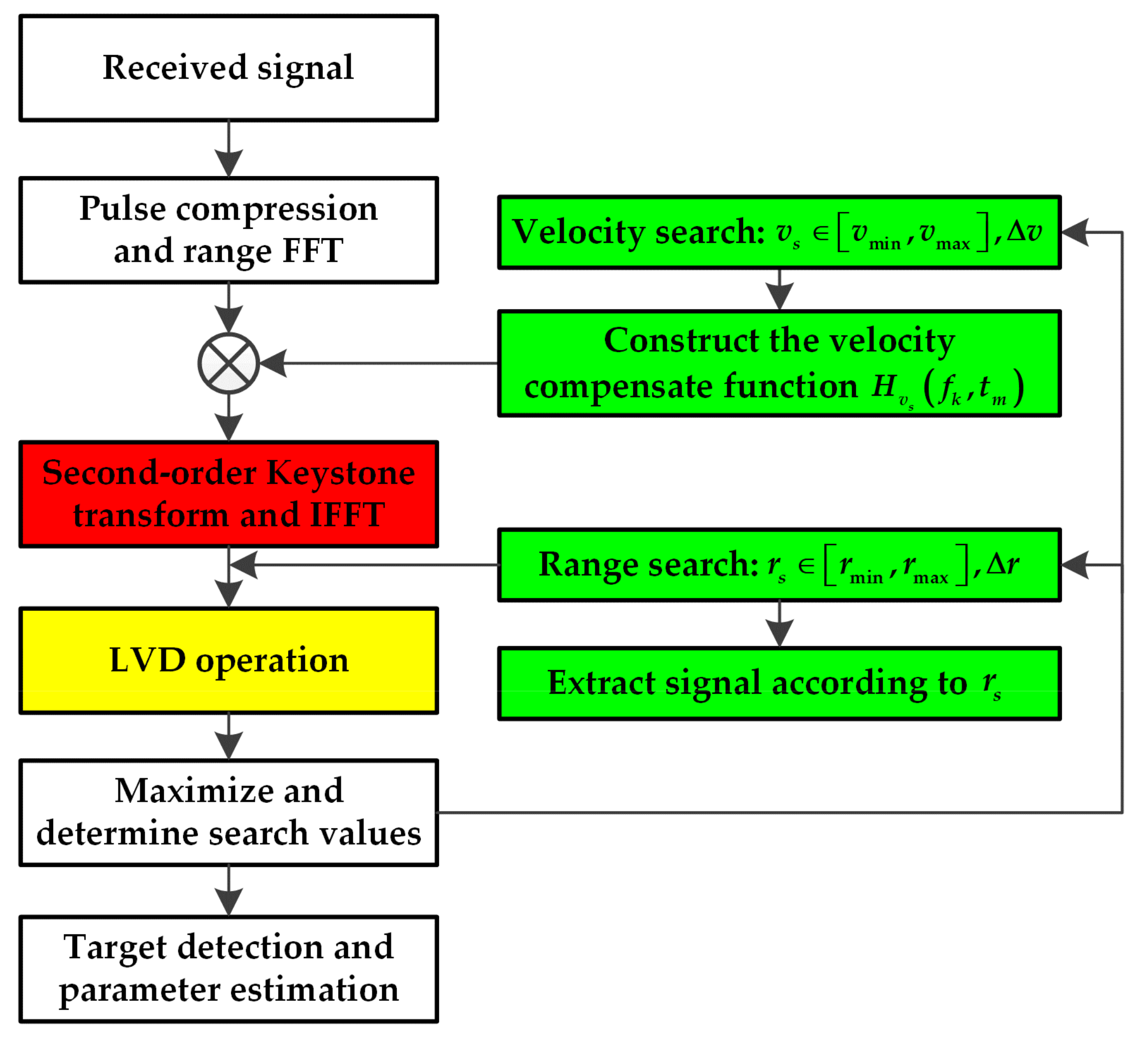 Electronics 11 01961 g001 550