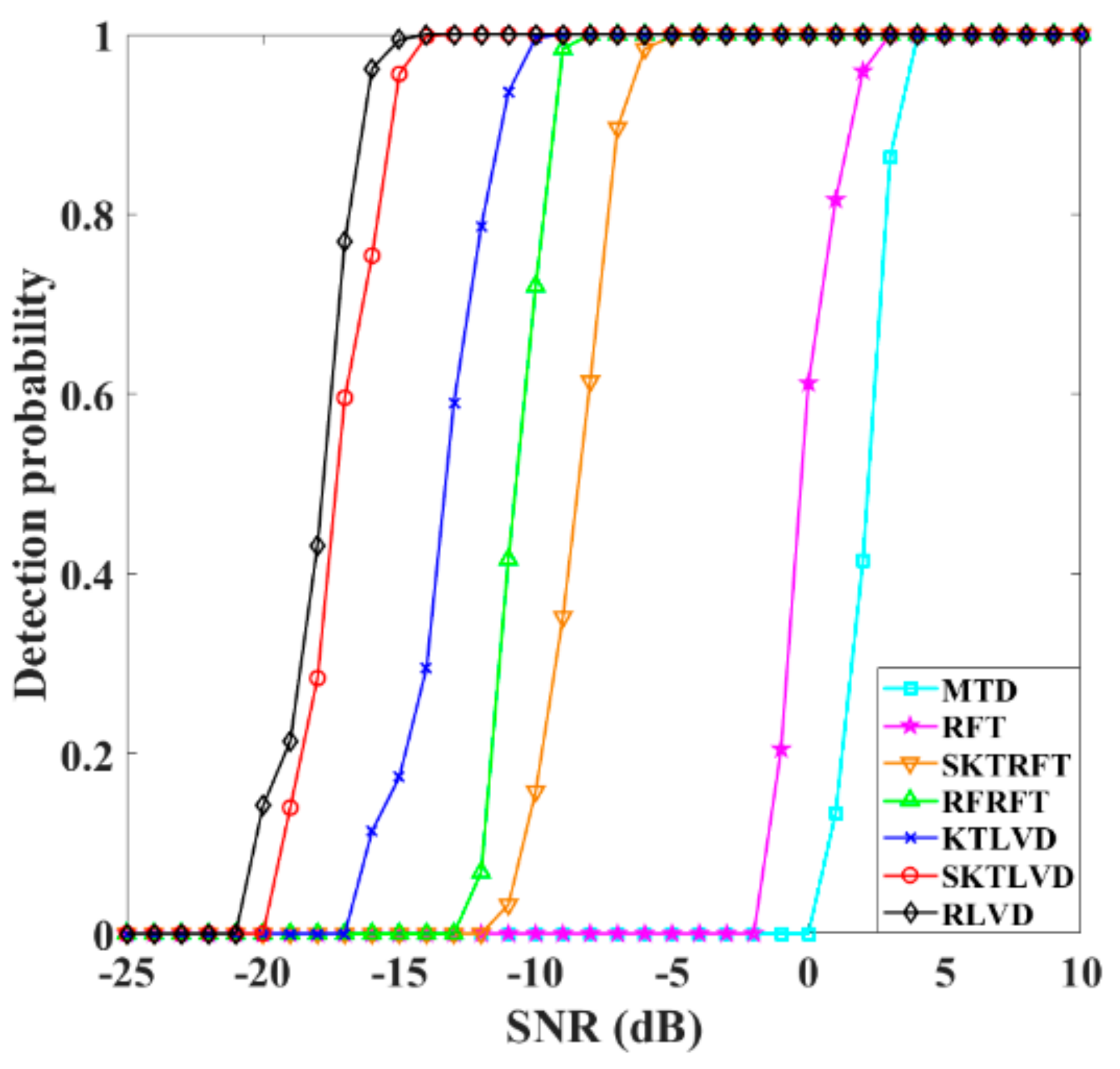 Electronics 11 01961 g006 550