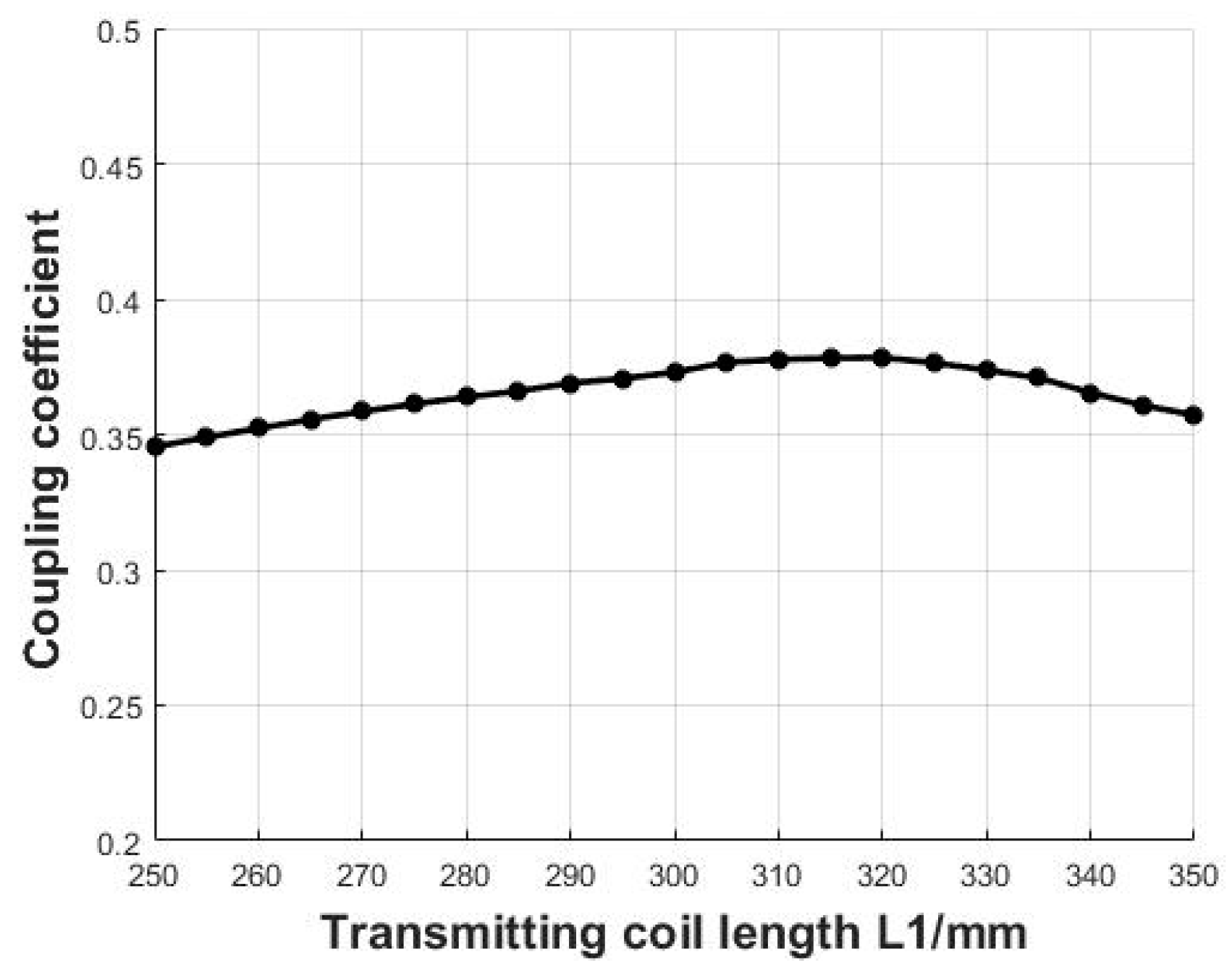 Electronics 11 01962 g007 550