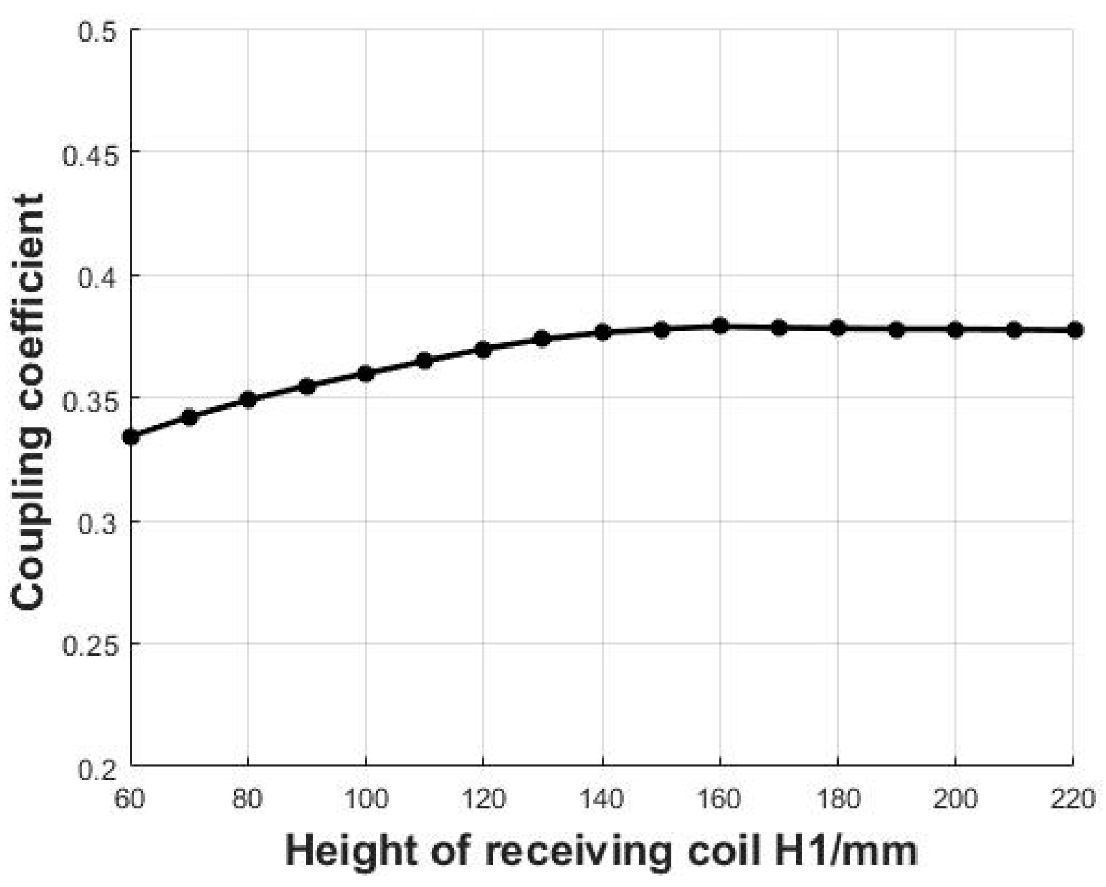 Electronics 11 01962 g009 550
