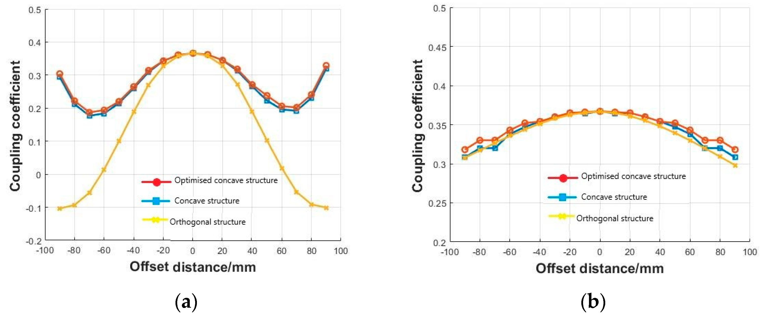 Electronics 11 01962 g013 550