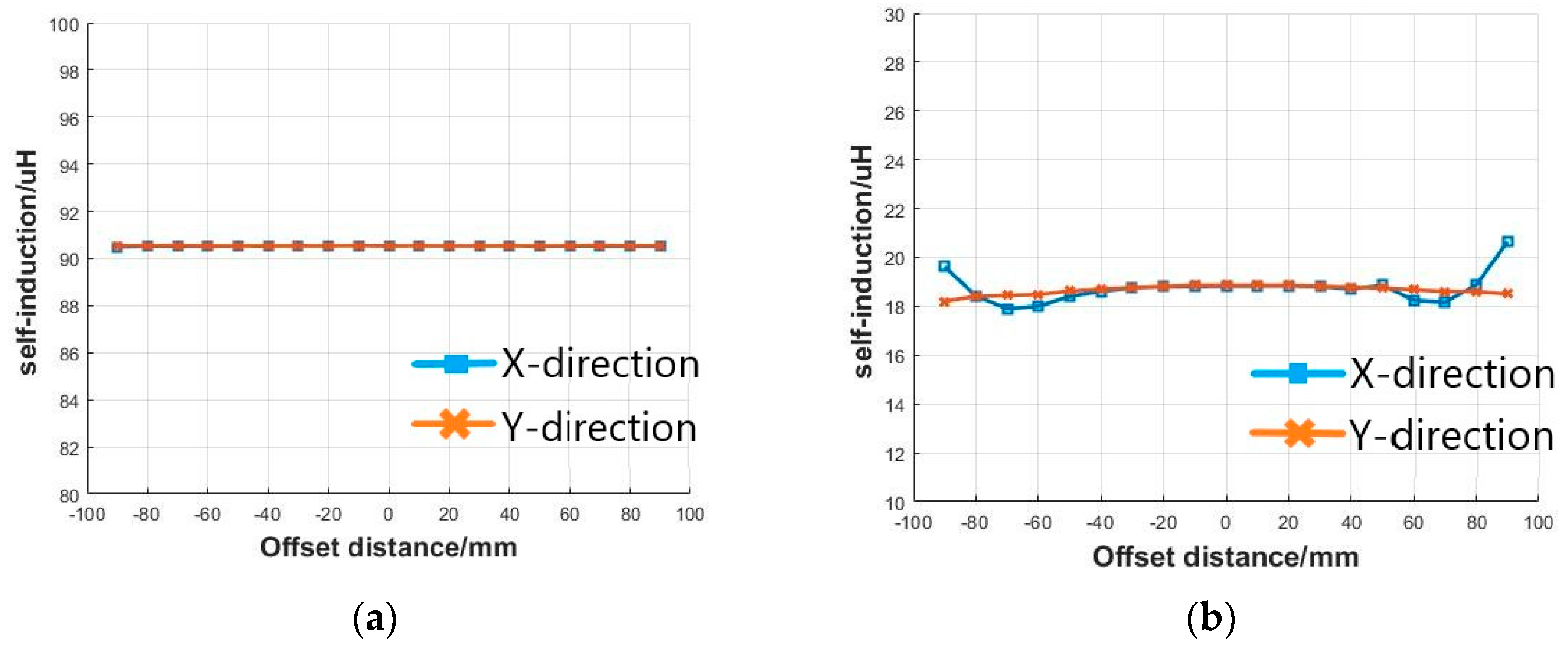 Electronics 11 01962 g014 550