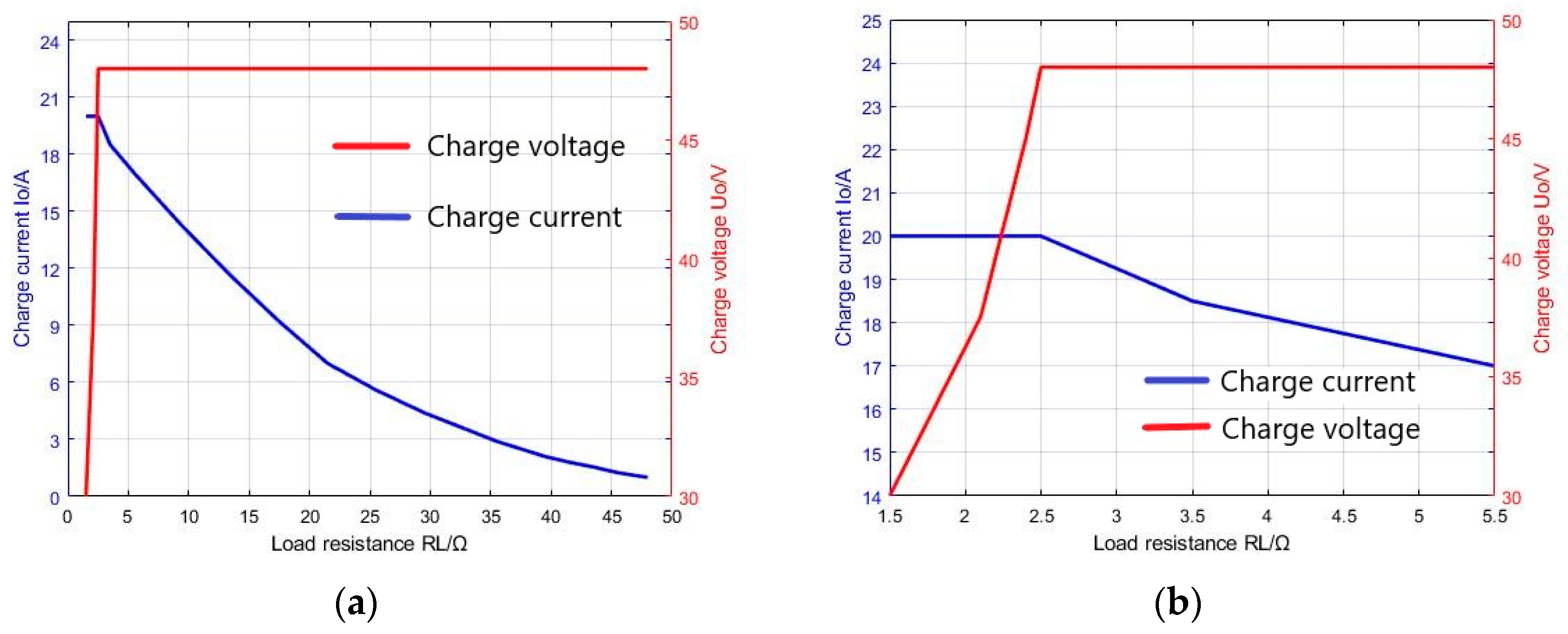 Electronics 11 01962 g020 550