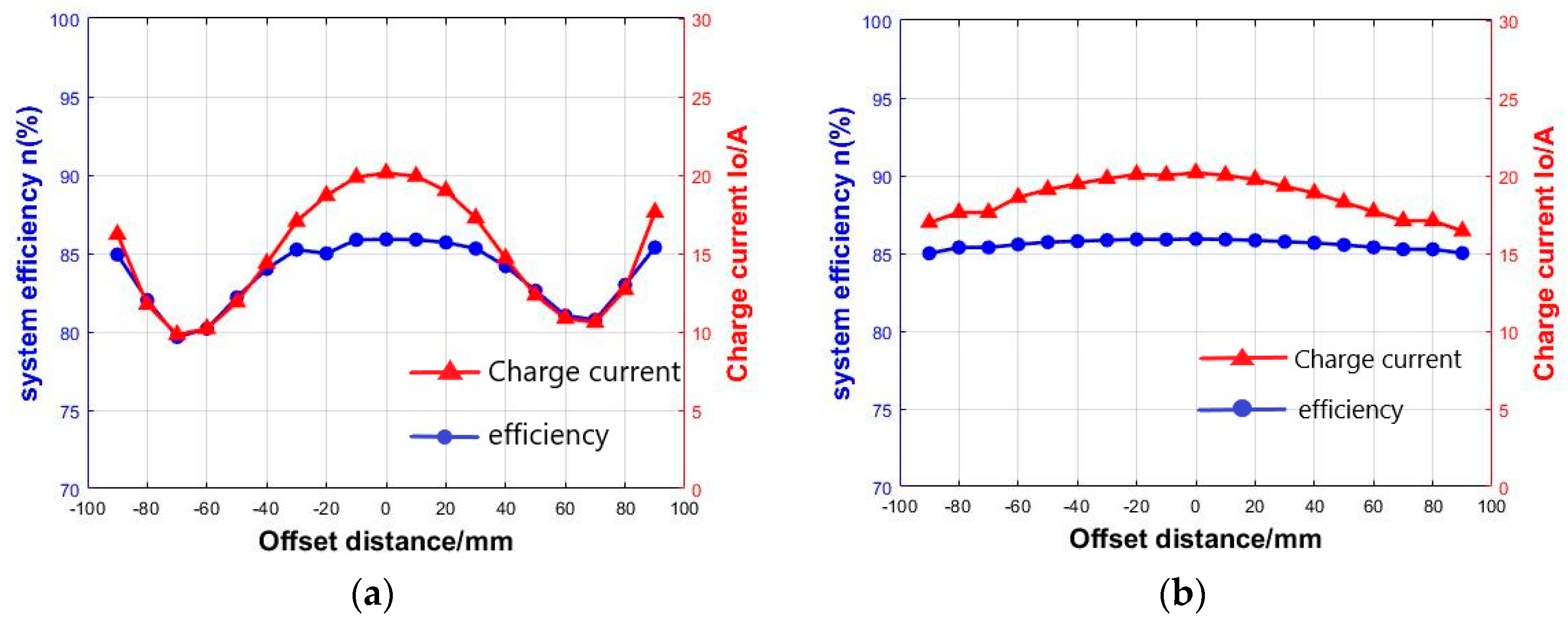 Electronics 11 01962 g021 550