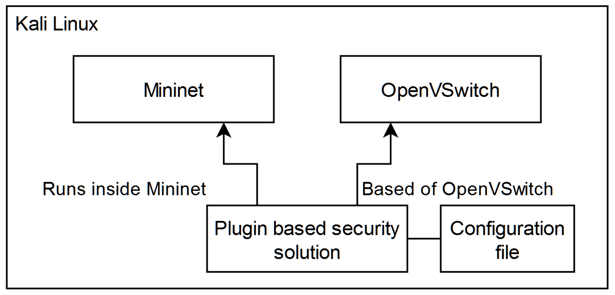 Electronics 11 01965 g002