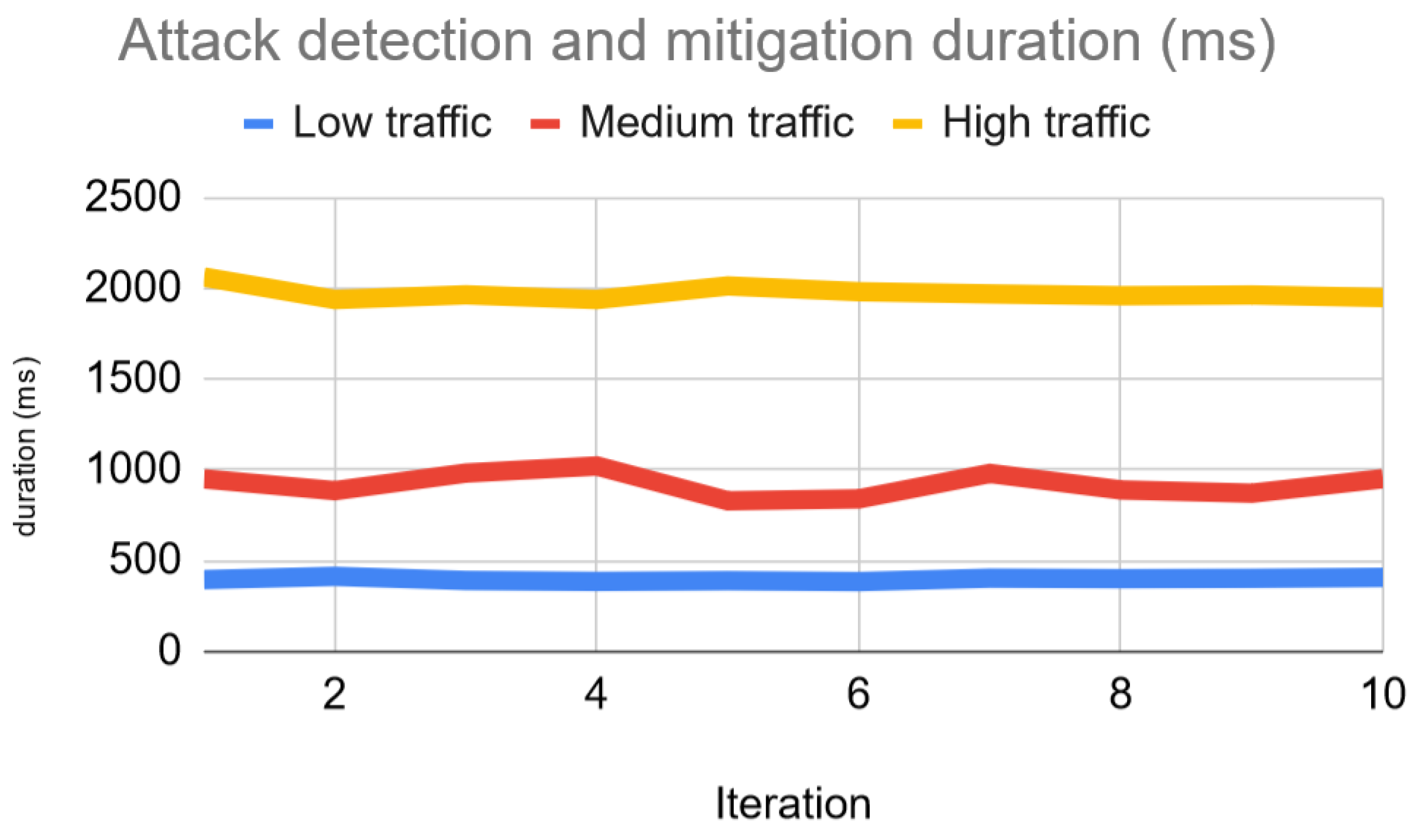 Electronics 11 01965 g011
