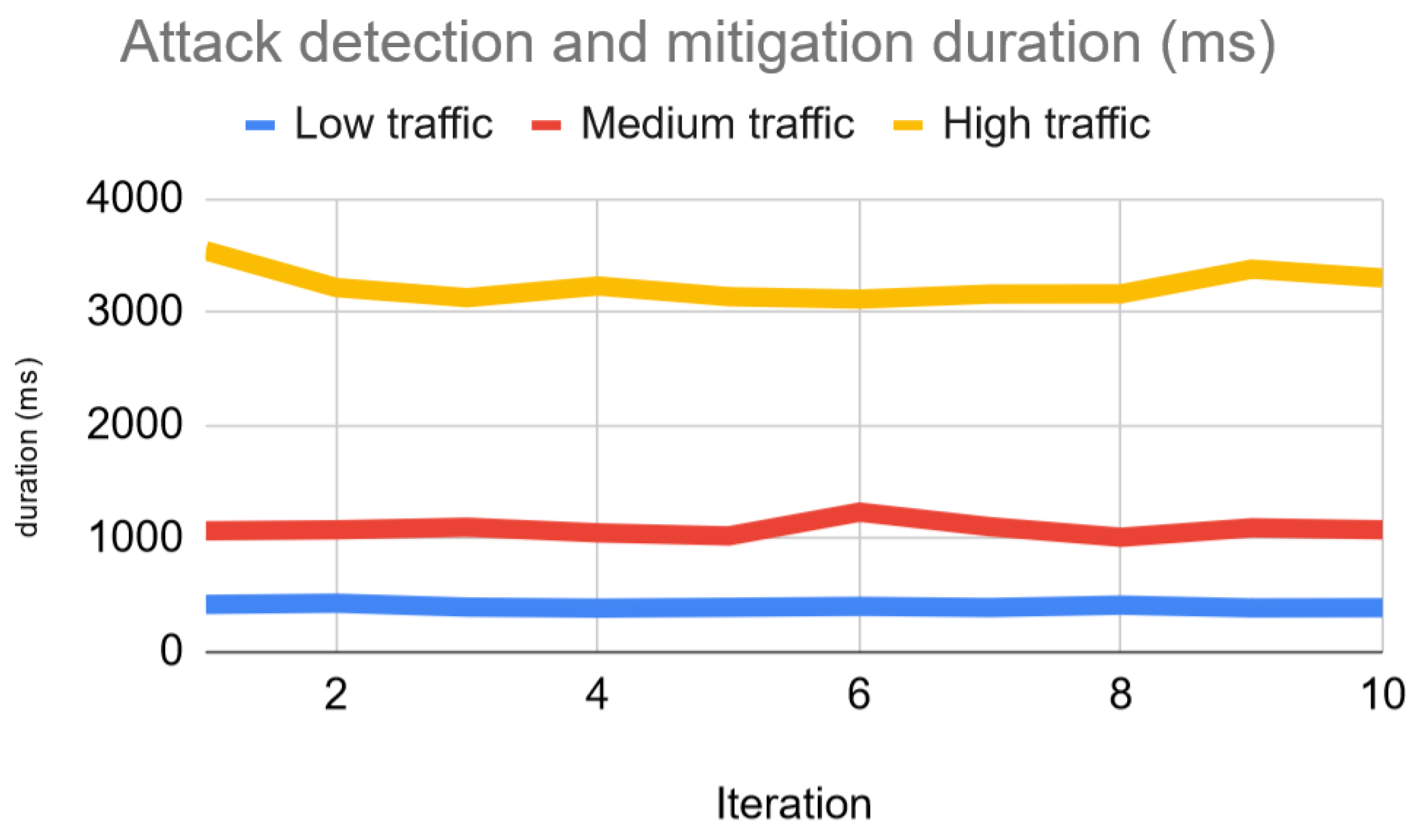 Electronics 11 01965 g013
