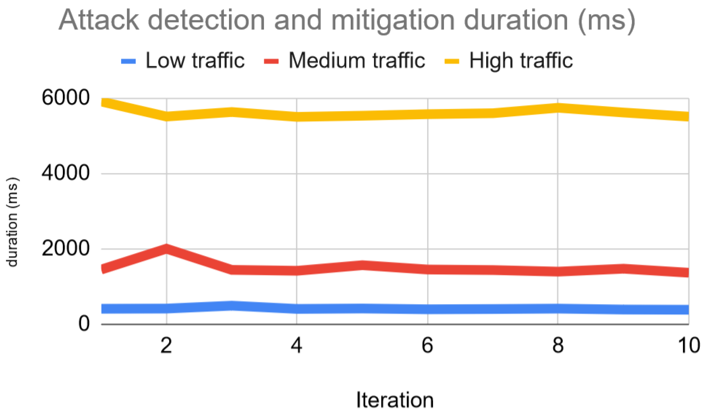 Electronics 11 01965 g015