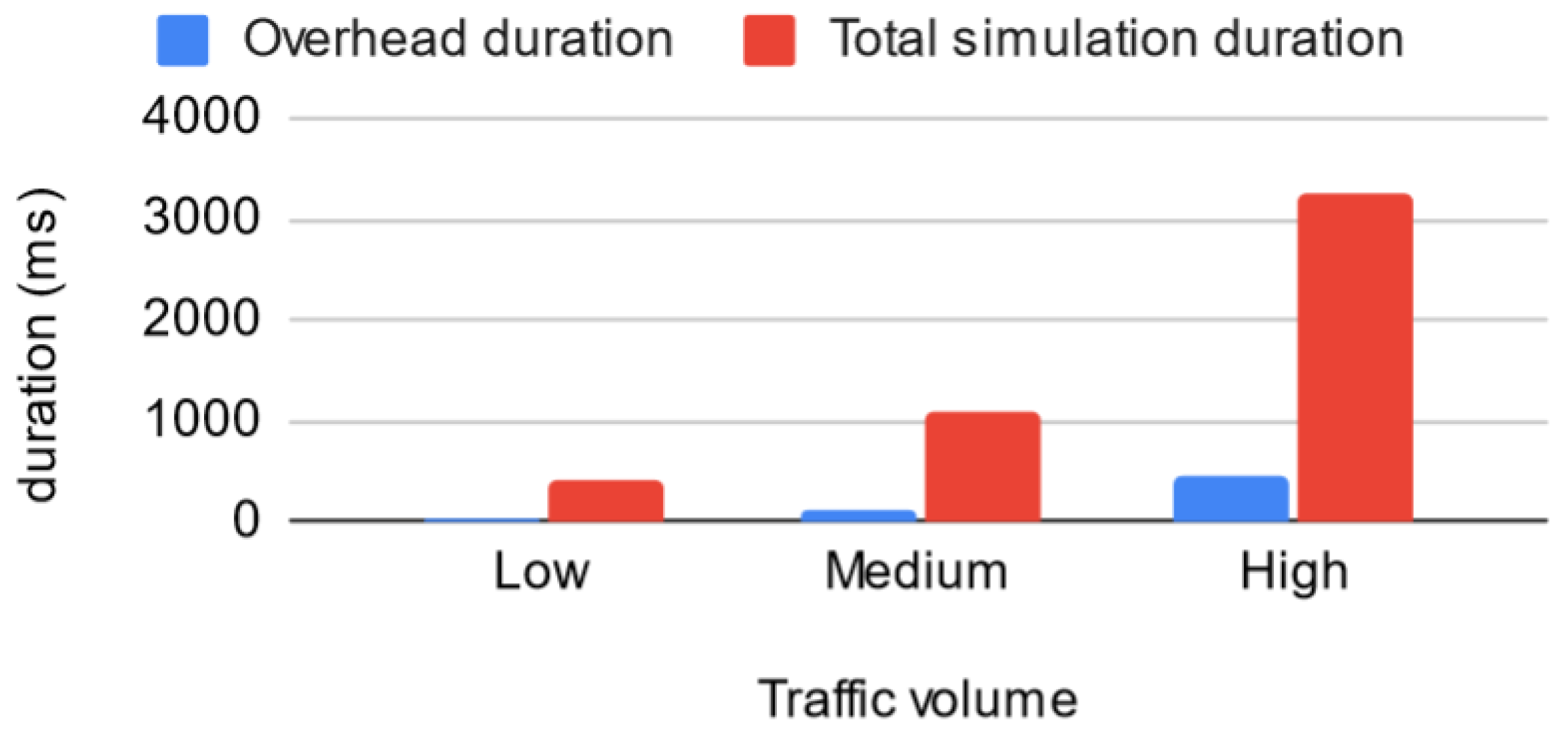 Electronics 11 01965 g018