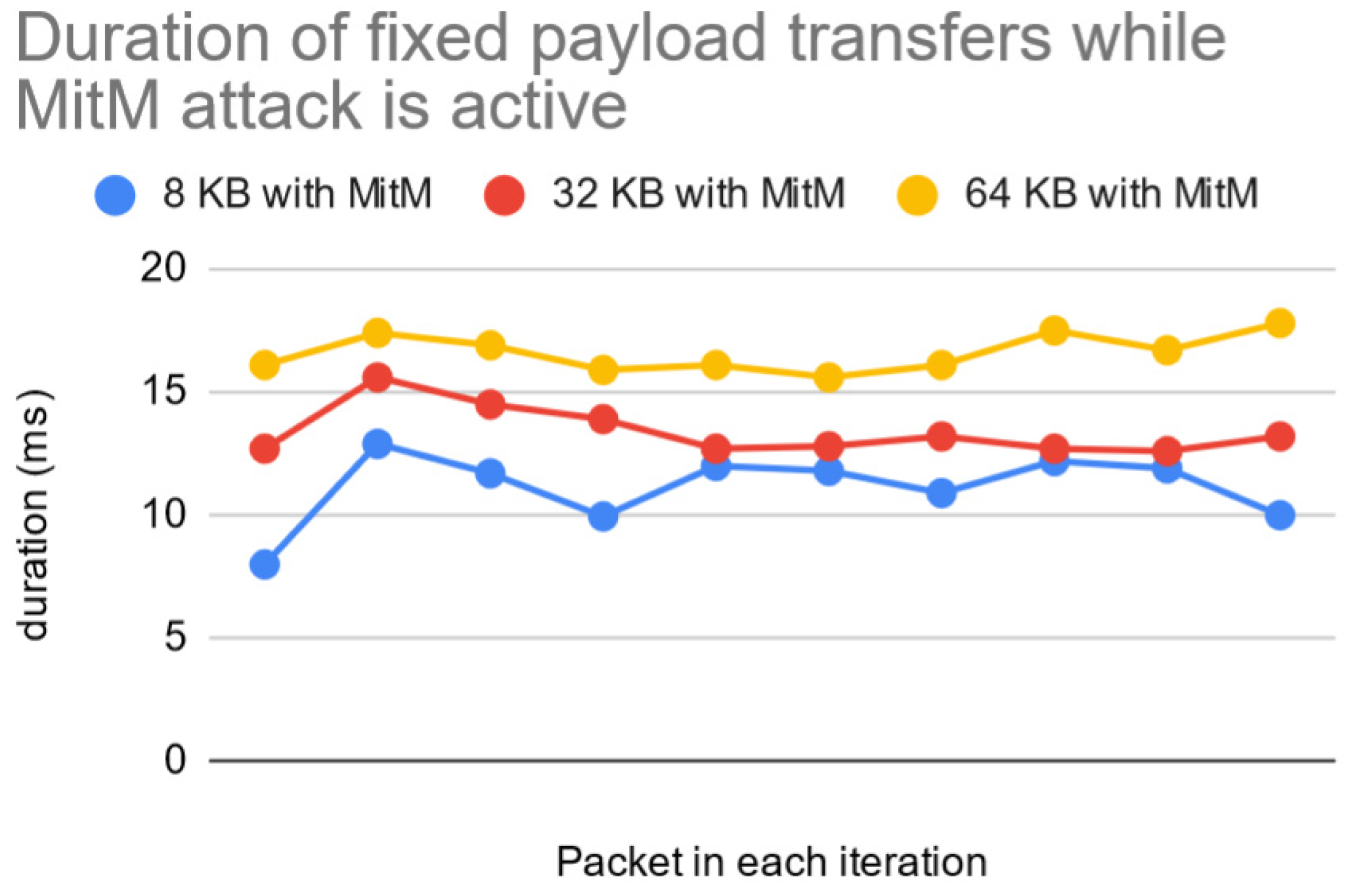 Electronics 11 01965 g021
