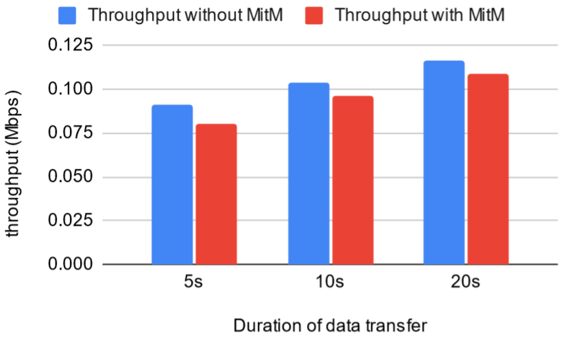 Electronics 11 01965 g022