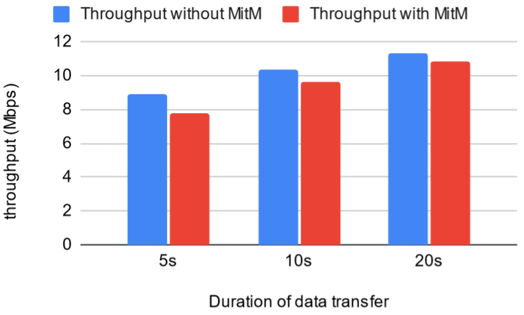 Electronics 11 01965 g023