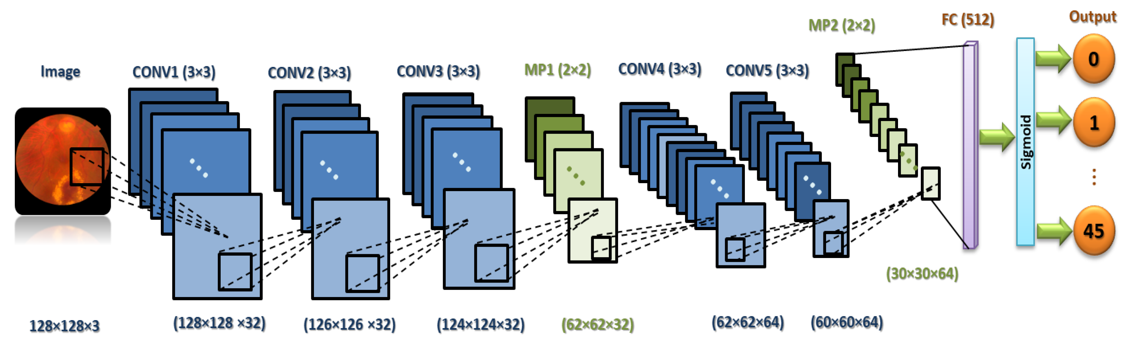Electronics 11 01966 g004 550
